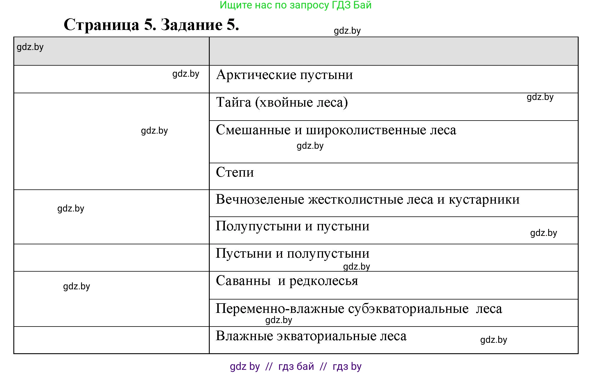 География, 7 класс тетрадь для практических и самостоятельных работ, авторы: Метельский Юрий Михайлович, Чайковская Людмила Ивановна, издательство Сэр-Вит, Минск, 2023, бирюзового цвета, страница 5, номер 5, Решение