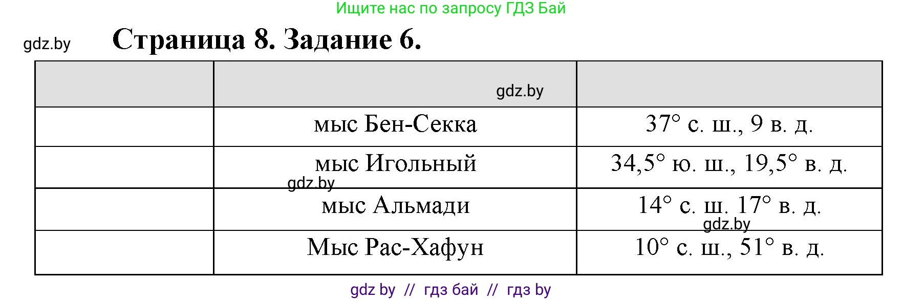 География, 7 класс тетрадь для практических и самостоятельных работ, авторы: Метельский Юрий Михайлович, Чайковская Людмила Ивановна, издательство Сэр-Вит, Минск, 2023, бирюзового цвета, страница 8, номер 6, Решение