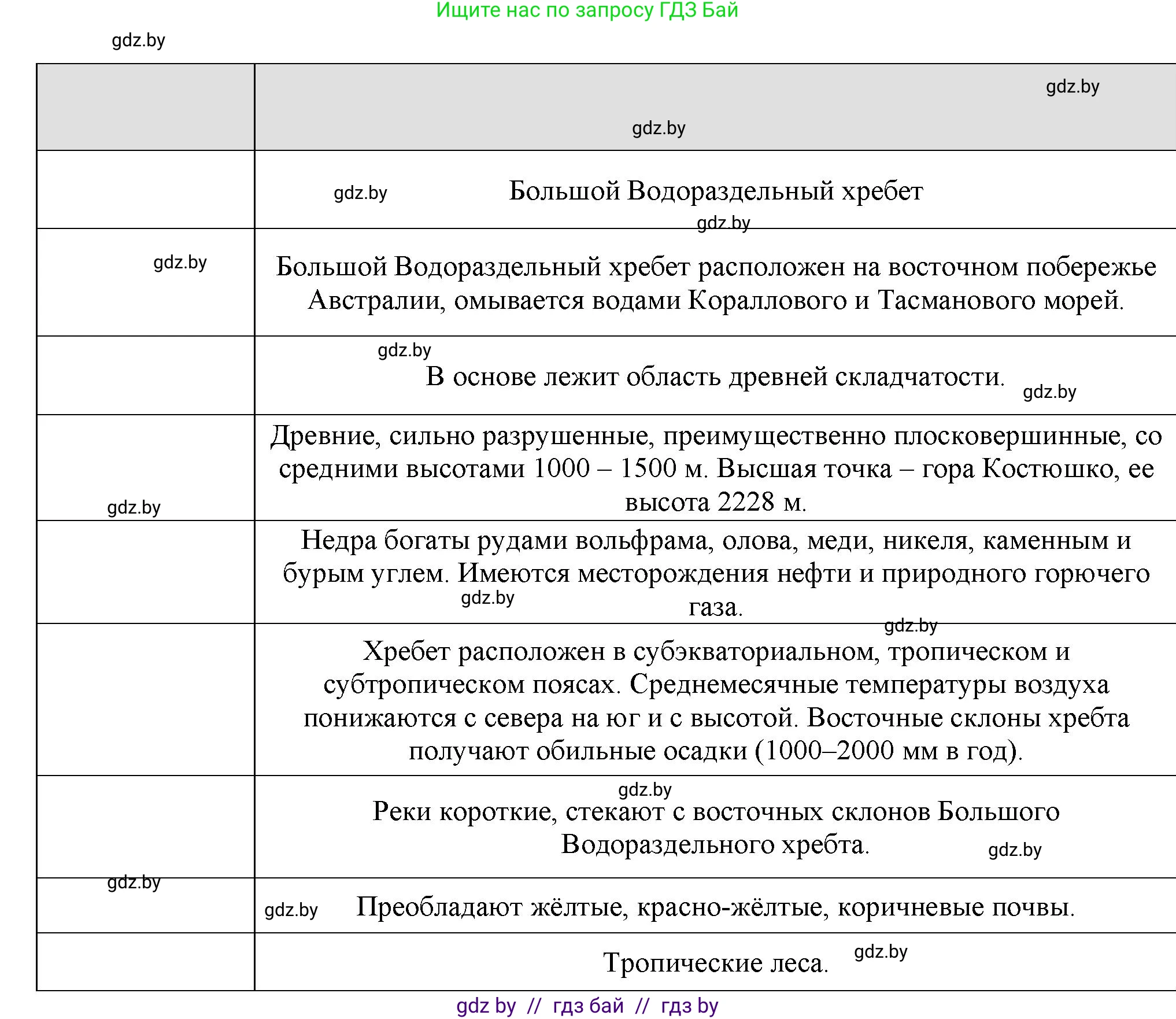 География, 7 класс тетрадь для практических и самостоятельных работ, авторы: Метельский Юрий Михайлович, Чайковская Людмила Ивановна, издательство Сэр-Вит, Минск, 2023, бирюзового цвета, страница 11, номер 5, Решение (продолжение 2)