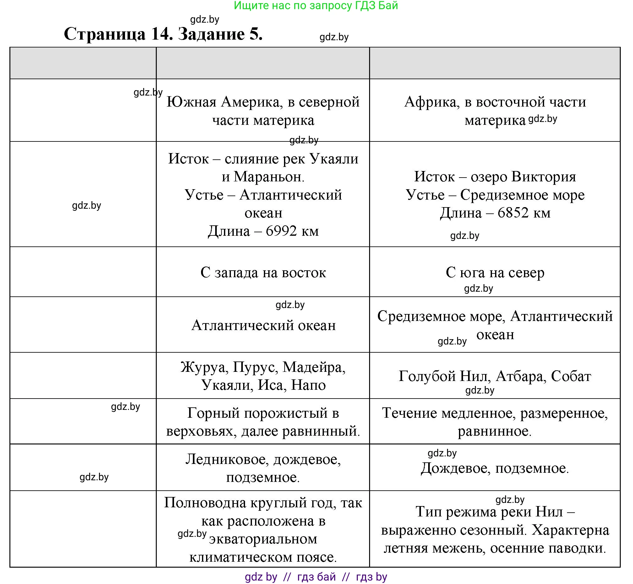 География, 7 класс тетрадь для практических и самостоятельных работ, авторы: Метельский Юрий Михайлович, Чайковская Людмила Ивановна, издательство Сэр-Вит, Минск, 2023, бирюзового цвета, страница 14, номер 5, Решение