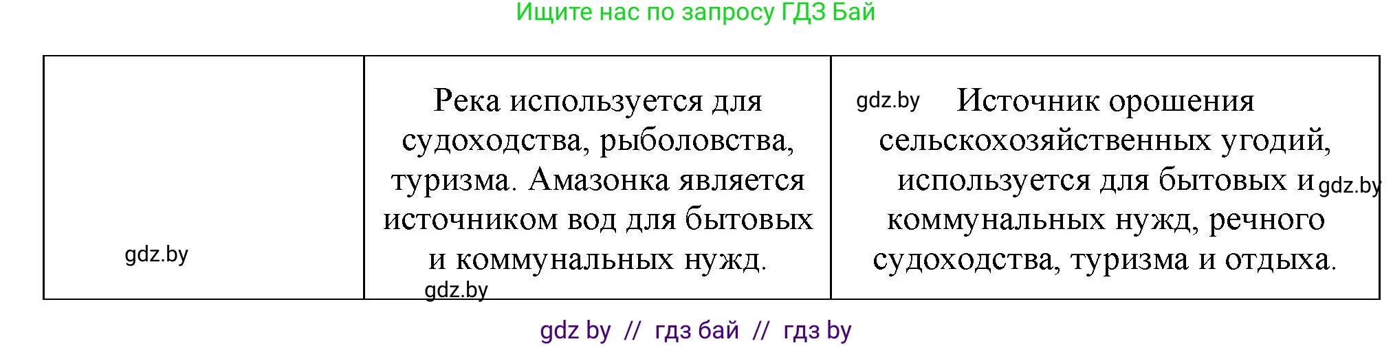 География, 7 класс тетрадь для практических и самостоятельных работ, авторы: Метельский Юрий Михайлович, Чайковская Людмила Ивановна, издательство Сэр-Вит, Минск, 2023, бирюзового цвета, страница 14, номер 5, Решение (продолжение 2)