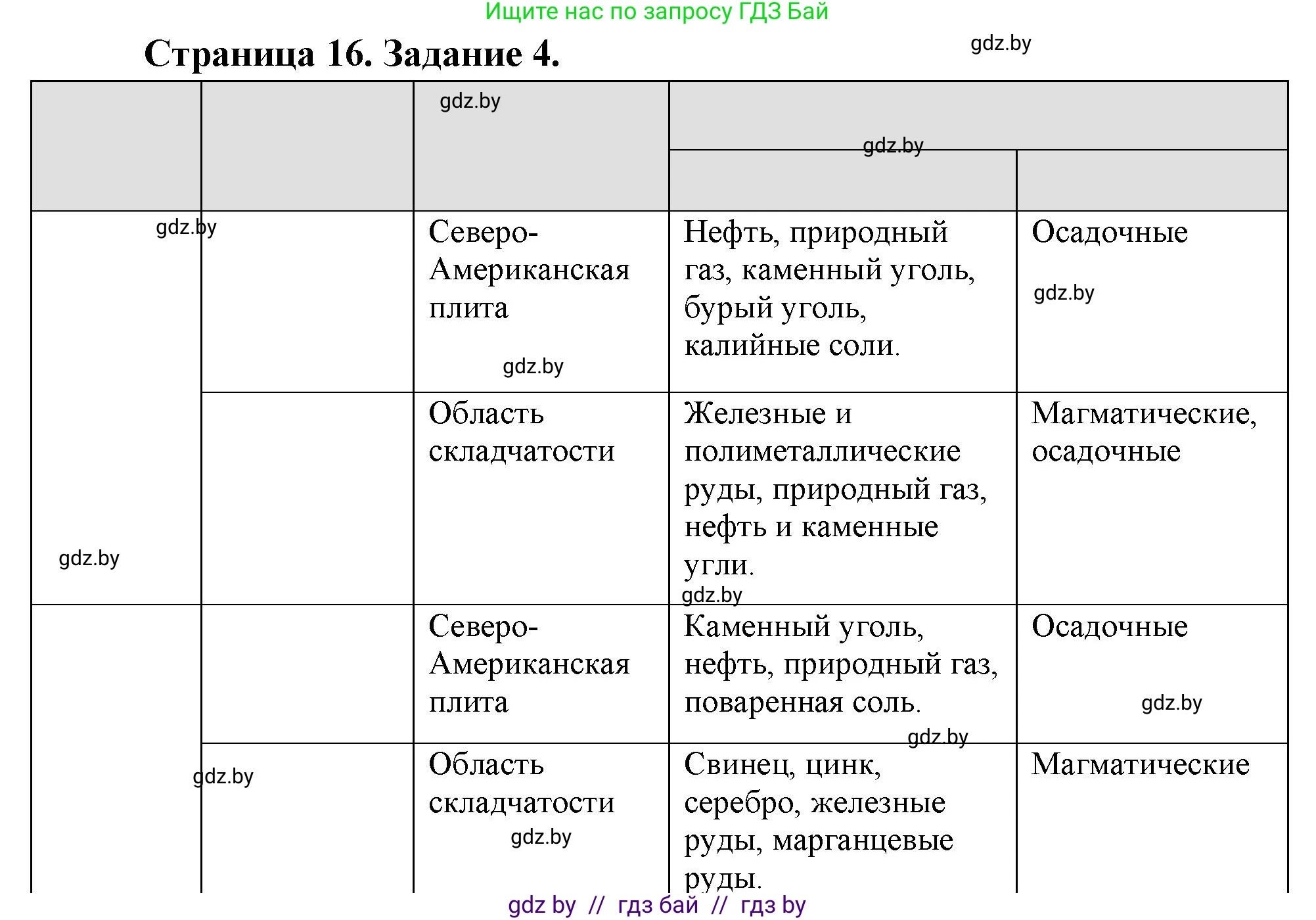 География, 7 класс тетрадь для практических и самостоятельных работ, авторы: Метельский Юрий Михайлович, Чайковская Людмила Ивановна, издательство Сэр-Вит, Минск, 2023, бирюзового цвета, страница 16, номер 4, Решение