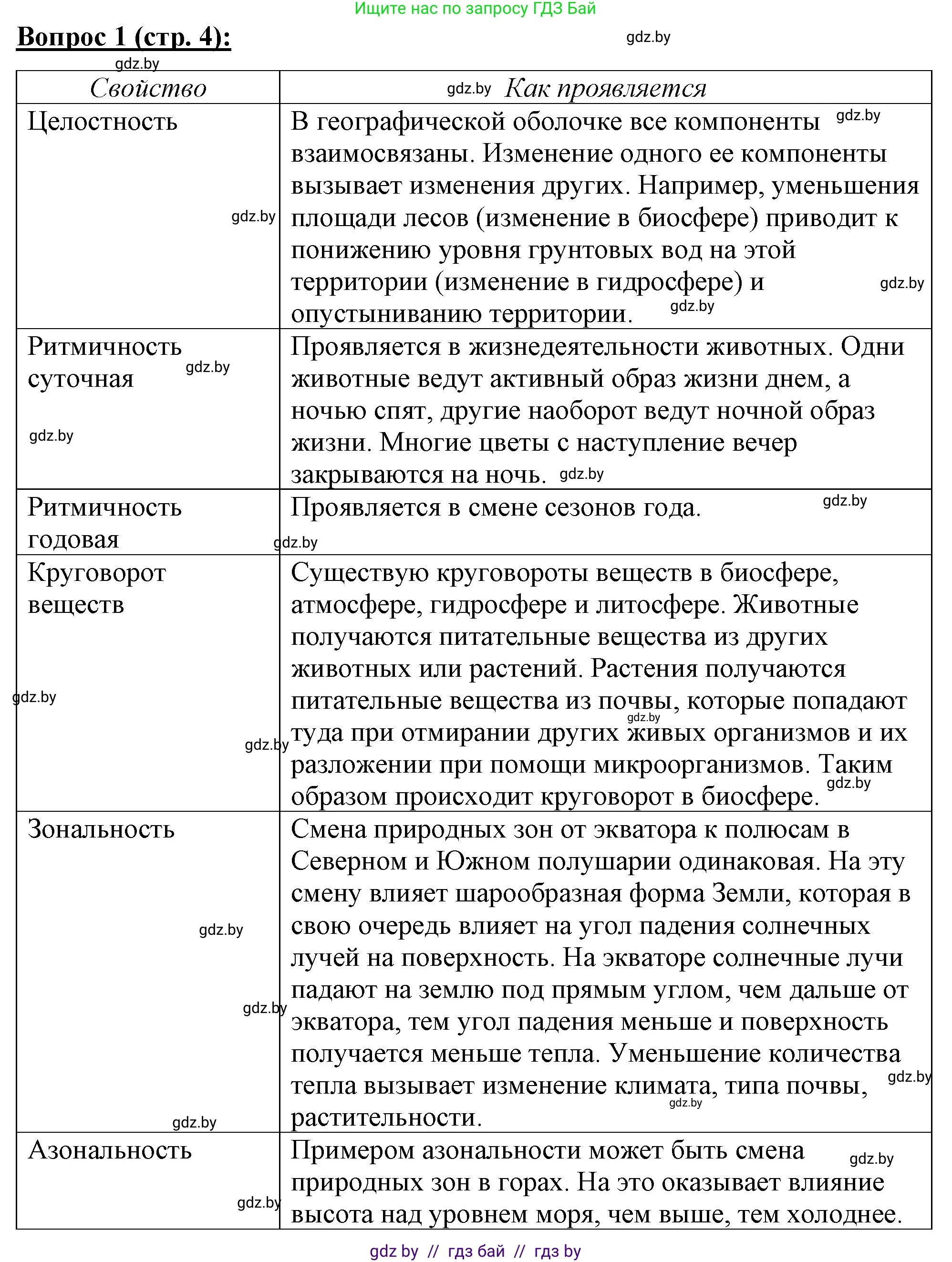 География, 7 класс Тетрадь для практических работ и индивидуальных заданий, авторы: Витченко Александр Николаевич, Станкевич Наталья Григорьевна, издательство Аверсэв, Минск, 2022, страница 4, номер 1, Решение