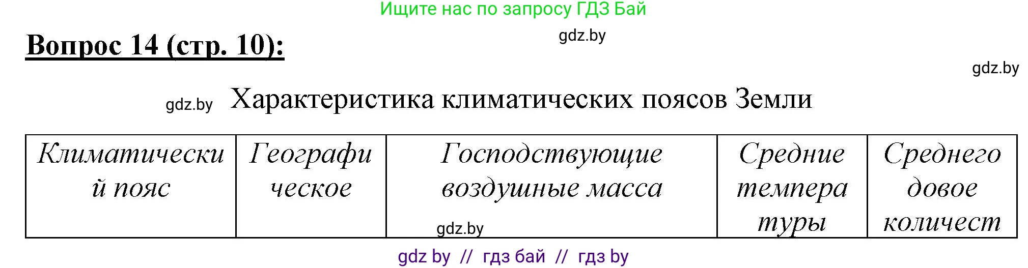 География, 7 класс Тетрадь для практических работ и индивидуальных заданий, авторы: Витченко Александр Николаевич, Станкевич Наталья Григорьевна, издательство Аверсэв, Минск, 2022, страница 10, номер 14, Решение