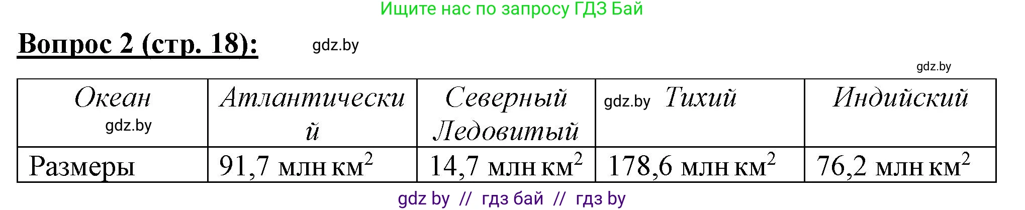 География, 7 класс Тетрадь для практических работ и индивидуальных заданий, авторы: Витченко Александр Николаевич, Станкевич Наталья Григорьевна, издательство Аверсэв, Минск, 2022, страница 18, номер 2, Решение