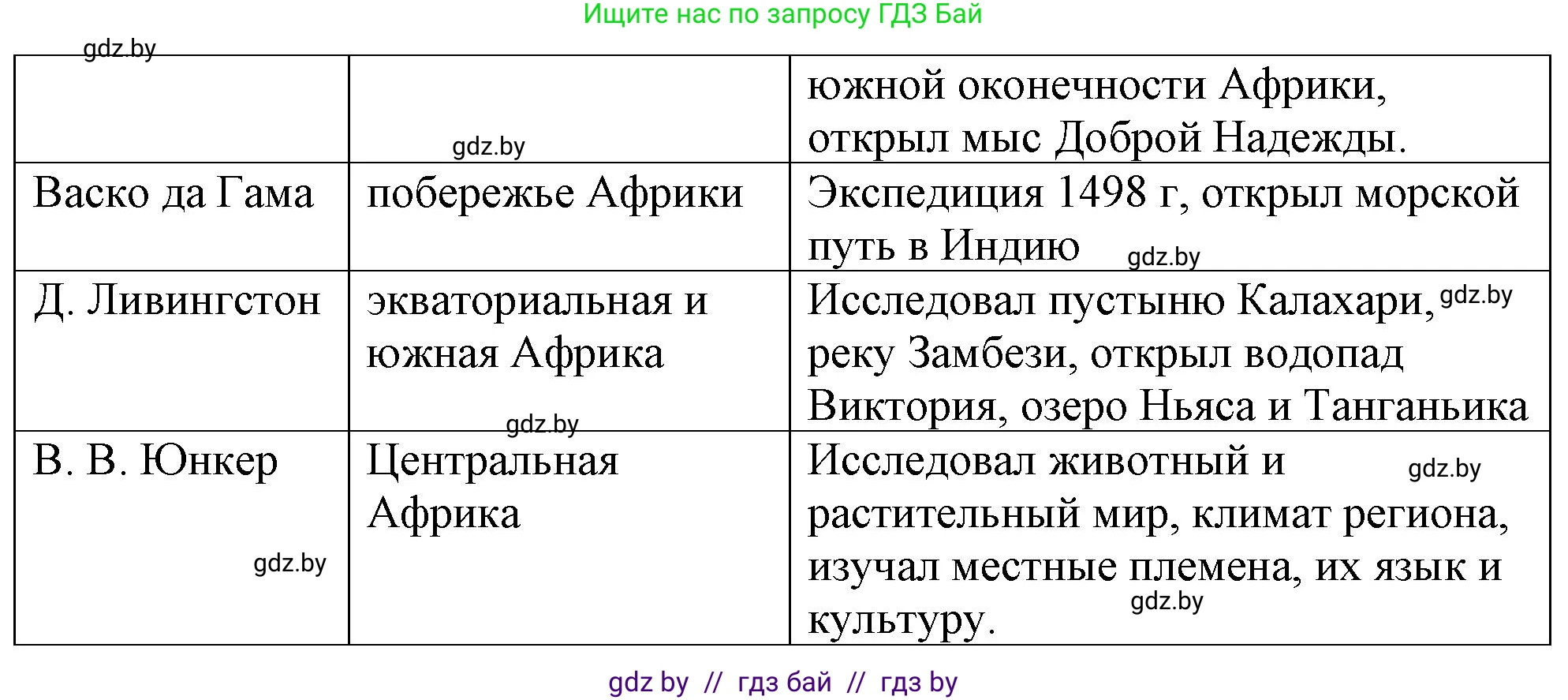 География, 7 класс Тетрадь для практических работ и индивидуальных заданий, авторы: Витченко Александр Николаевич, Станкевич Наталья Григорьевна, издательство Аверсэв, Минск, 2022, страница 23, номер 3, Решение (продолжение 2)