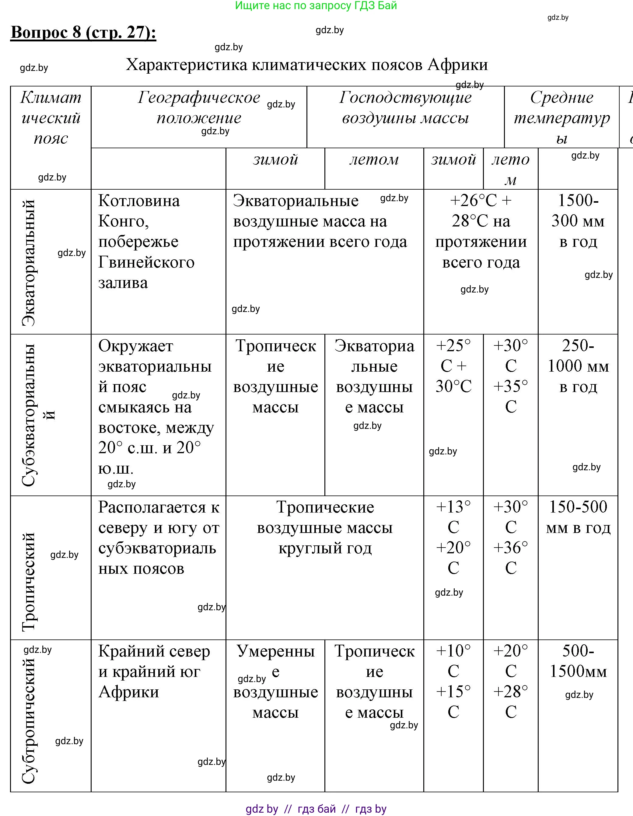 География, 7 класс Тетрадь для практических работ и индивидуальных заданий, авторы: Витченко Александр Николаевич, Станкевич Наталья Григорьевна, издательство Аверсэв, Минск, 2022, страница 27, номер 8, Решение