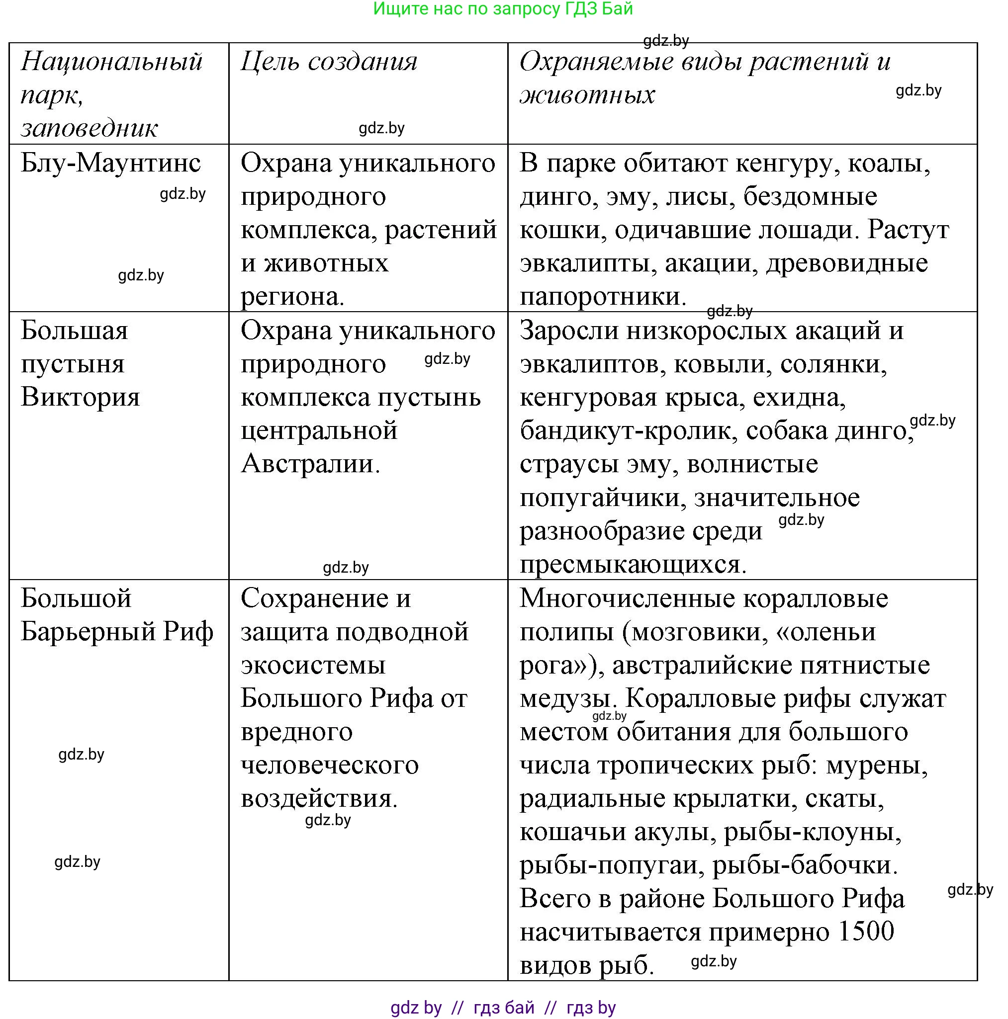 География, 7 класс Тетрадь для практических работ и индивидуальных заданий, авторы: Витченко Александр Николаевич, Станкевич Наталья Григорьевна, издательство Аверсэв, Минск, 2022, страница 42, номер 14, Решение (продолжение 2)