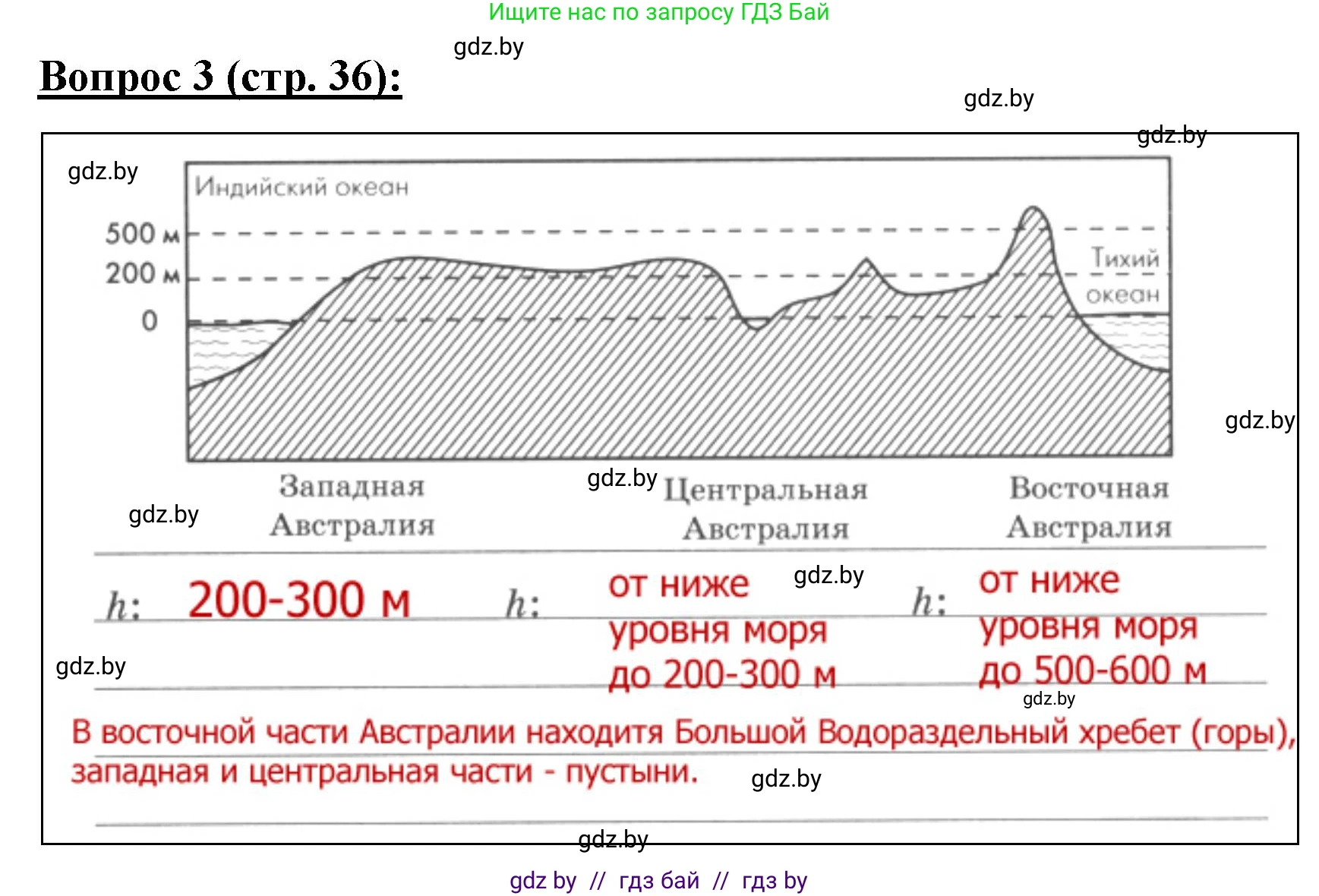 География, 7 класс Тетрадь для практических работ и индивидуальных заданий, авторы: Витченко Александр Николаевич, Станкевич Наталья Григорьевна, издательство Аверсэв, Минск, 2022, страница 36, номер 3, Решение