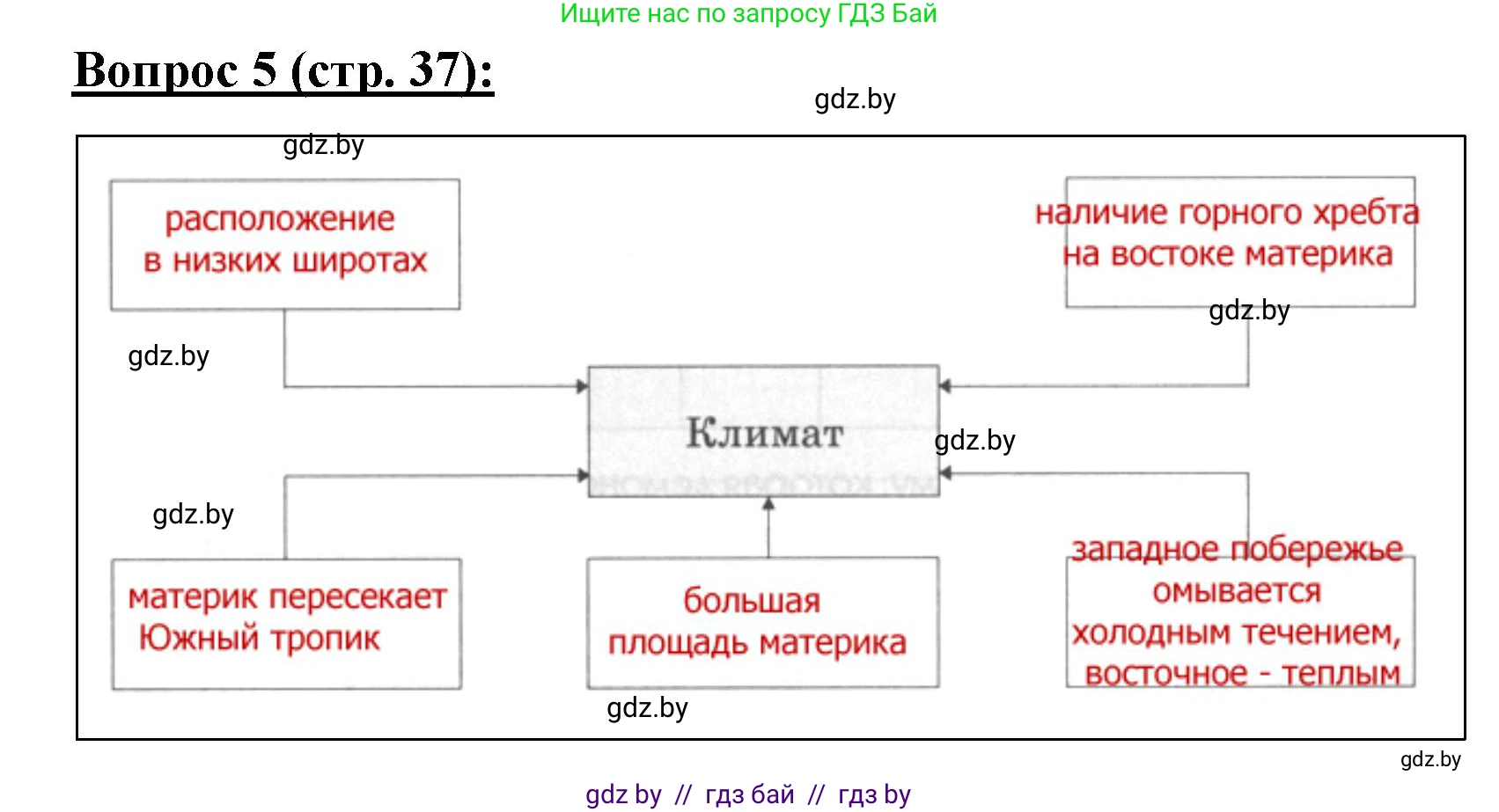 География, 7 класс Тетрадь для практических работ и индивидуальных заданий, авторы: Витченко Александр Николаевич, Станкевич Наталья Григорьевна, издательство Аверсэв, Минск, 2022, страница 37, номер 5, Решение