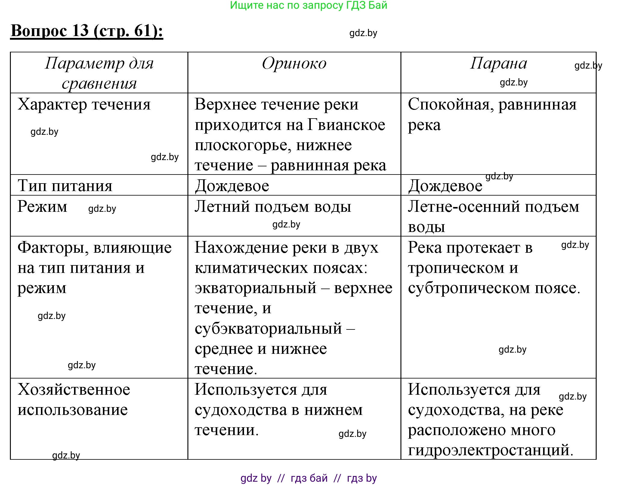 География, 7 класс Тетрадь для практических работ и индивидуальных заданий, авторы: Витченко Александр Николаевич, Станкевич Наталья Григорьевна, издательство Аверсэв, Минск, 2022, страница 61, номер 13, Решение
