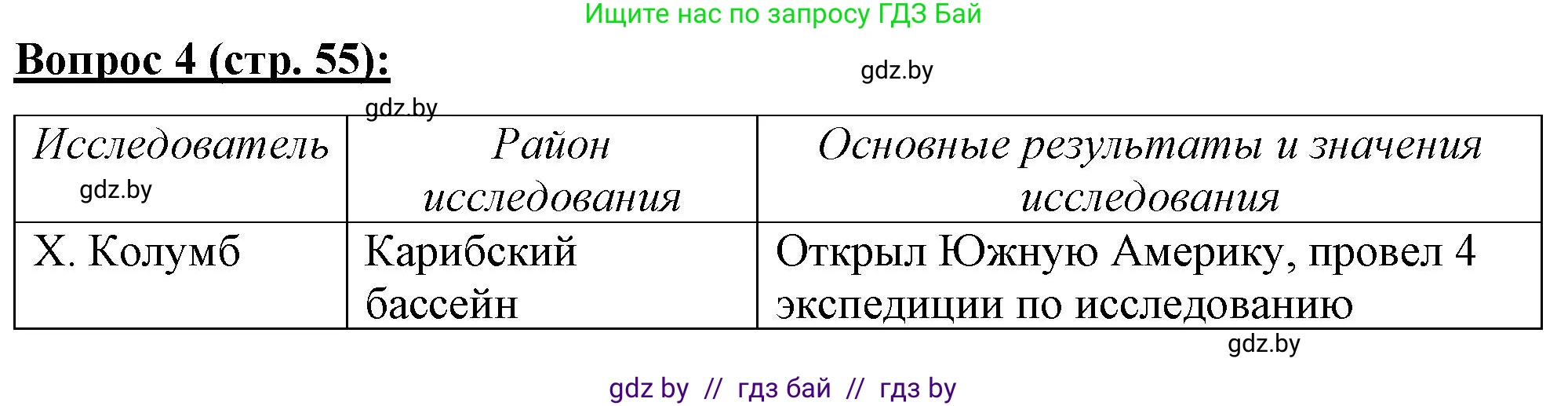 География, 7 класс Тетрадь для практических работ и индивидуальных заданий, авторы: Витченко Александр Николаевич, Станкевич Наталья Григорьевна, издательство Аверсэв, Минск, 2022, страница 55, номер 4, Решение