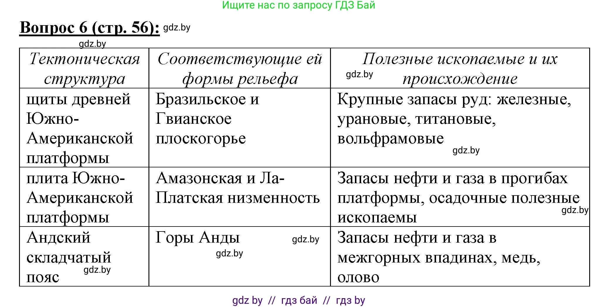 География, 7 класс Тетрадь для практических работ и индивидуальных заданий, авторы: Витченко Александр Николаевич, Станкевич Наталья Григорьевна, издательство Аверсэв, Минск, 2022, страница 56, номер 6, Решение