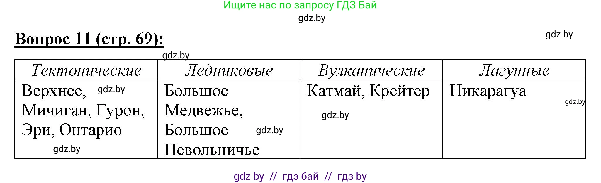 География, 7 класс Тетрадь для практических работ и индивидуальных заданий, авторы: Витченко Александр Николаевич, Станкевич Наталья Григорьевна, издательство Аверсэв, Минск, 2022, страница 69, номер 11, Решение