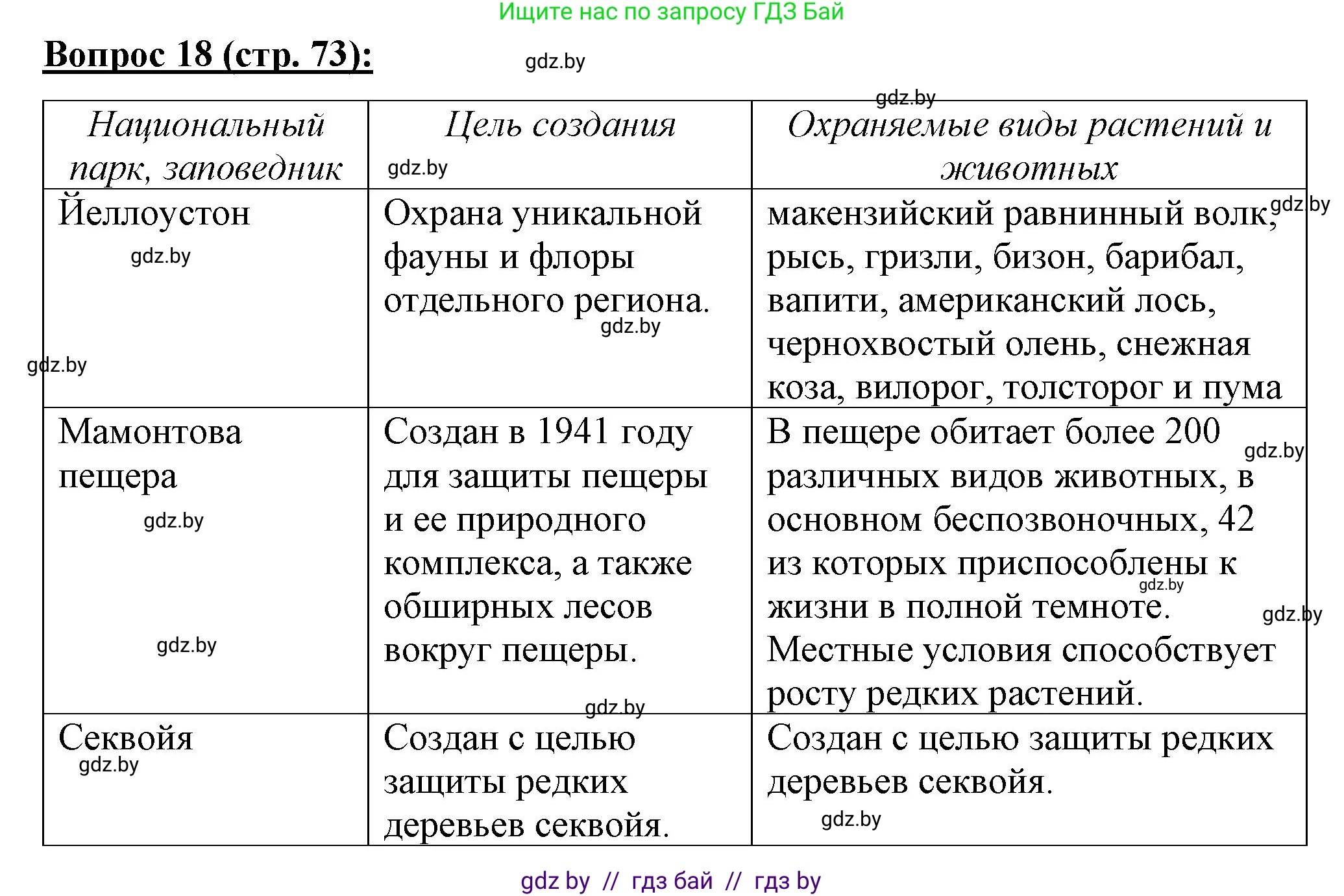 География, 7 класс Тетрадь для практических работ и индивидуальных заданий, авторы: Витченко Александр Николаевич, Станкевич Наталья Григорьевна, издательство Аверсэв, Минск, 2022, страница 73, номер 18, Решение