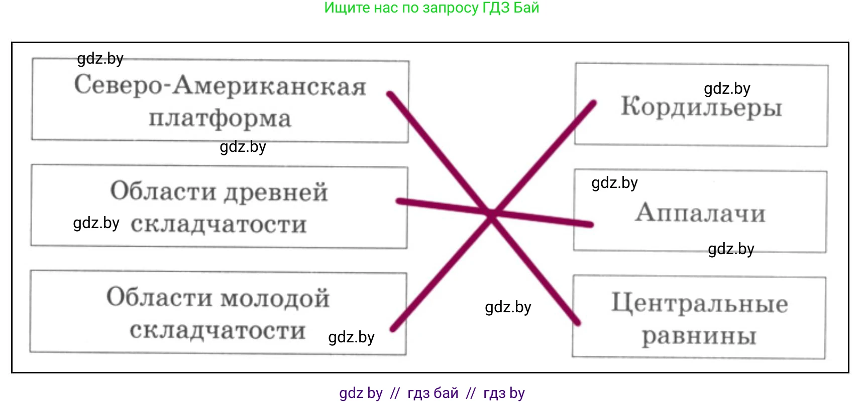 География, 7 класс Тетрадь для практических работ и индивидуальных заданий, авторы: Витченко Александр Николаевич, Станкевич Наталья Григорьевна, издательство Аверсэв, Минск, 2022, страница 65, номер 2, Решение (продолжение 2)