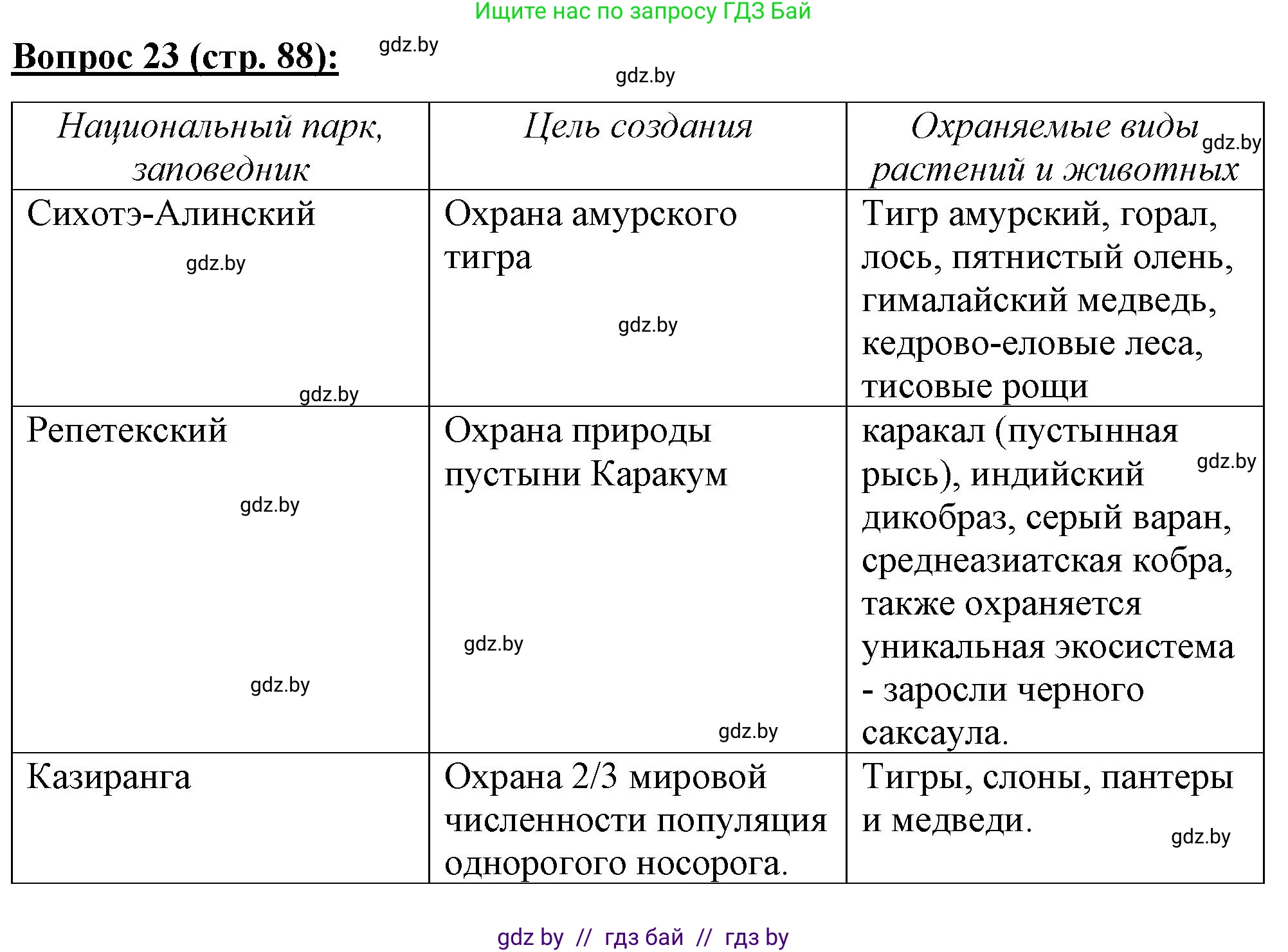 География, 7 класс Тетрадь для практических работ и индивидуальных заданий, авторы: Витченко Александр Николаевич, Станкевич Наталья Григорьевна, издательство Аверсэв, Минск, 2022, страница 88, номер 23, Решение