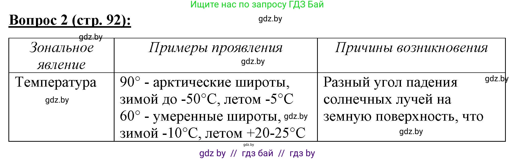 География, 7 класс Тетрадь для практических работ и индивидуальных заданий, авторы: Витченко Александр Николаевич, Станкевич Наталья Григорьевна, издательство Аверсэв, Минск, 2022, страница 92, номер 2, Решение
