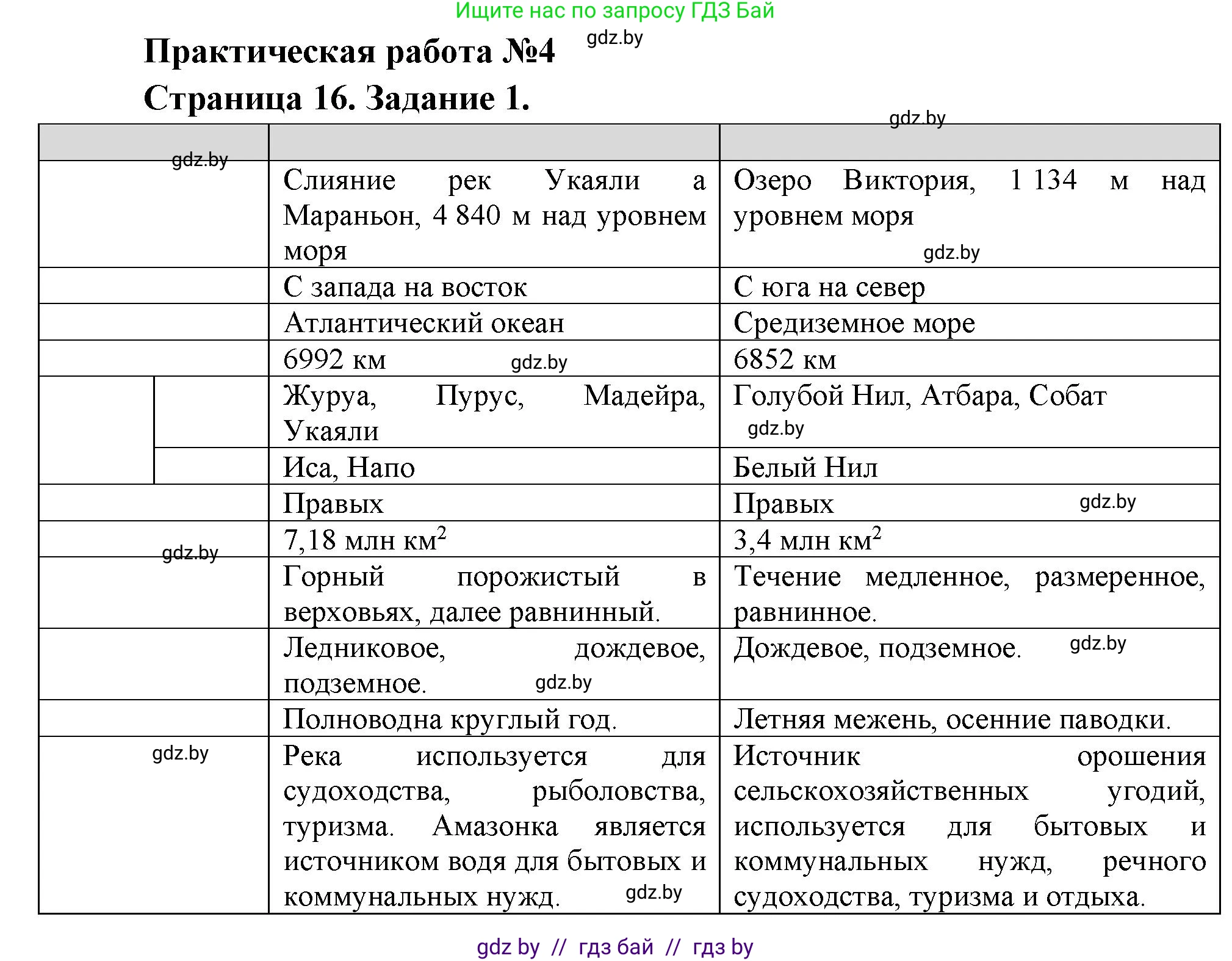 География, 7 класс Тетрадь для практических работ, авторы: Витченко Александр Николаевич, Станкевич Наталья Григорьевна, издательство Аверсэв, Минск, 2024, голубого цвета, страница 16, номер 1, Решение