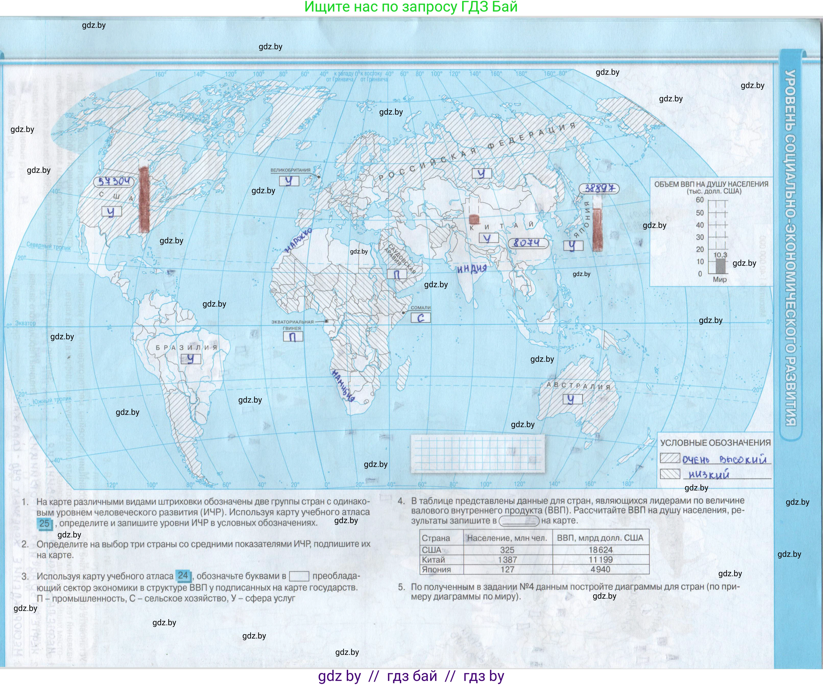 География, 8 класс Контурные карты, авторы: Озем Г З, Ольмец Л Г, Шкель Людмила Валерьевна, Фокеева Л В, издательство Белкартография, Минск, 2022, голубого цвета, страница 10, Решение
