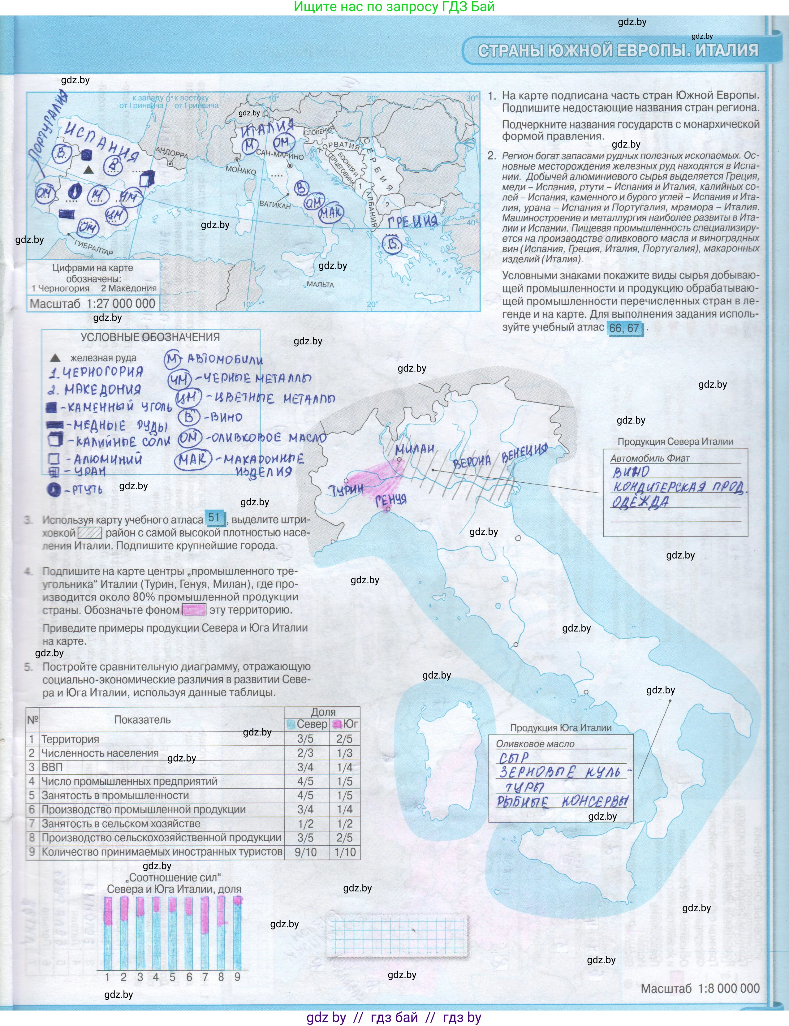 География, 8 класс Контурные карты, авторы: Озем Г З, Ольмец Л Г, Шкель Людмила Валерьевна, Фокеева Л В, издательство Белкартография, Минск, 2022, голубого цвета, страница 31, Решение