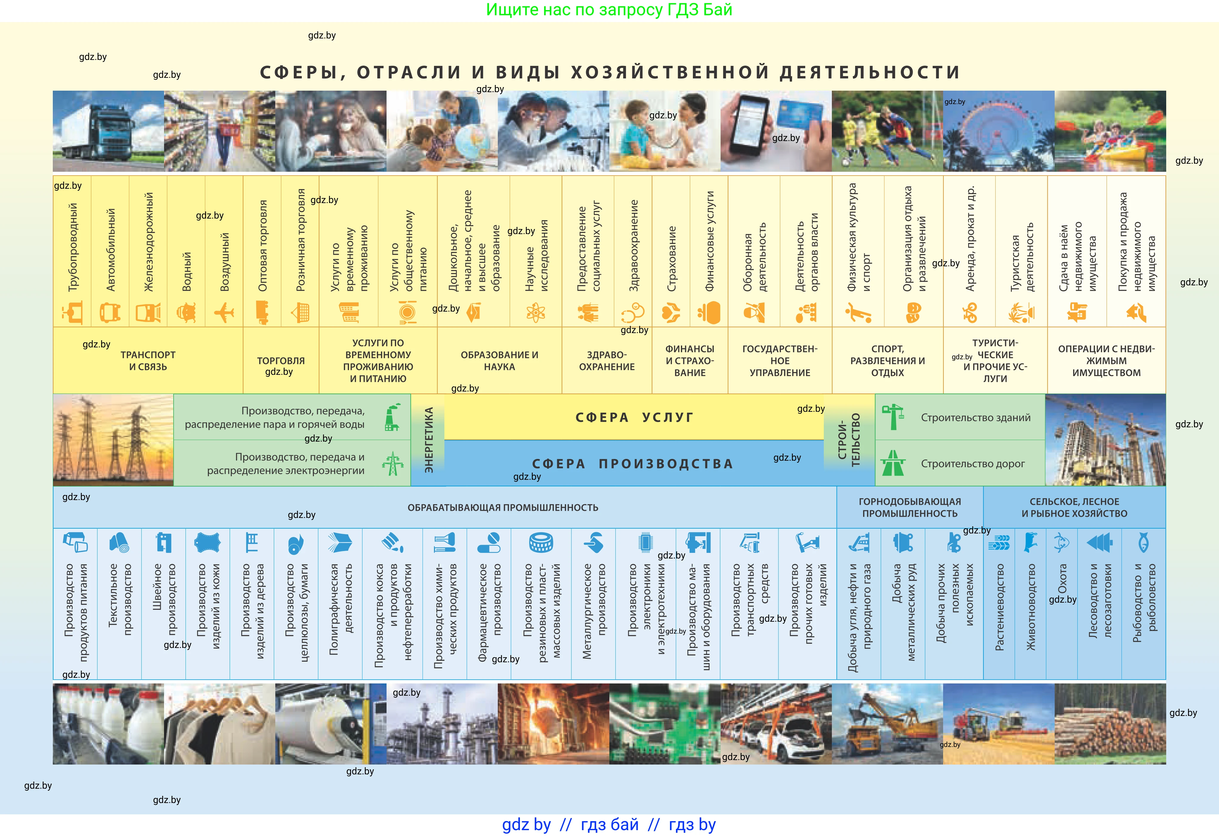 География, 8 класс Учебник, авторы: Лопух Пётр Степанович, Стреха Николай Леонидович, Сарычева Ольга Владимировна, Шандроха Андрей Генадьевич, издательство Адукацыя i выхаванне, Минск, 2019, 