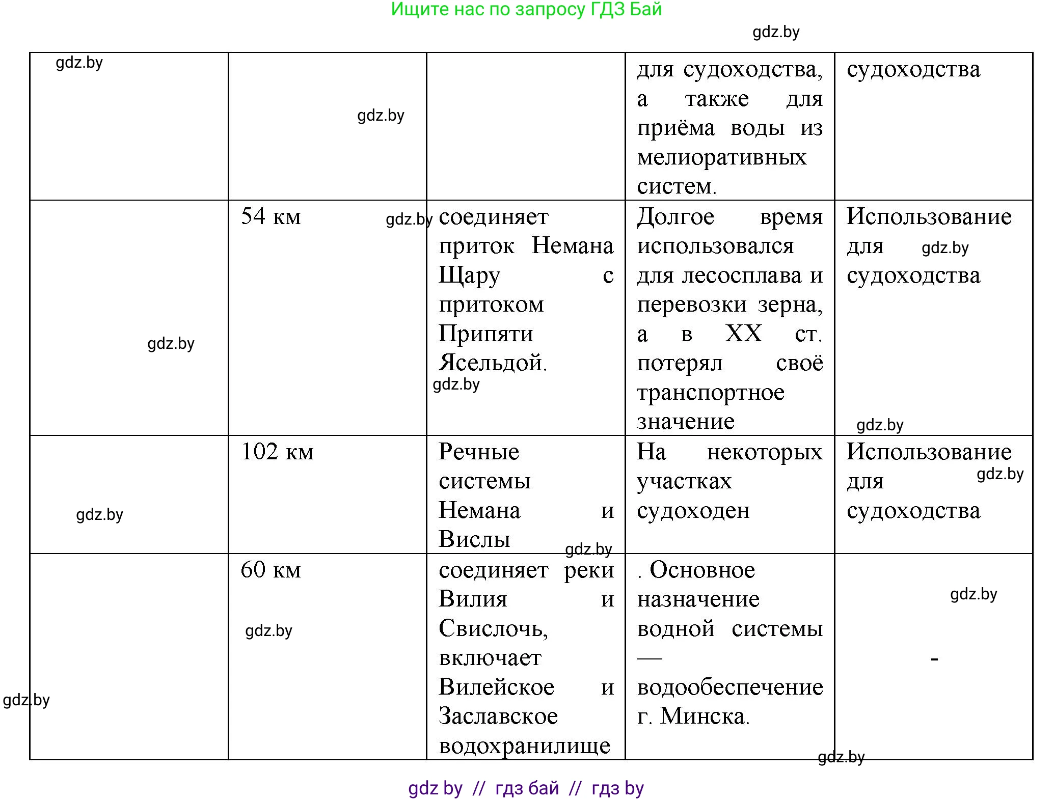 География, 9 класс Тетрадь для практических работ и индивидуальных занятий, авторы: Витченко Александр Николаевич, Антипова Екатерина Анатольевна, Станкевич Наталья Григорьевна, издательство Аверсэв, Минск, 2022, страница 20, номер 16*, Решение (продолжение 2)