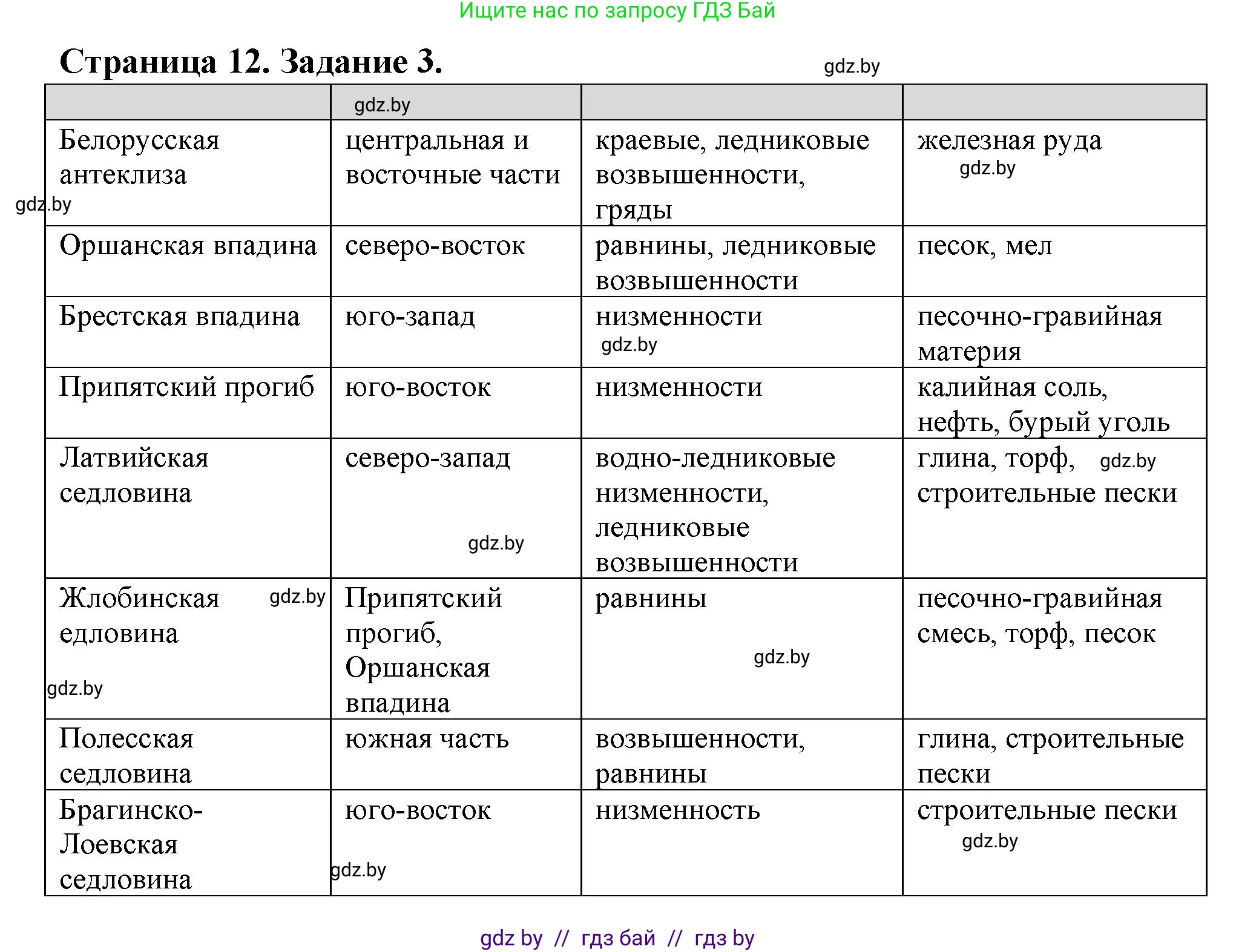 География, 9 класс Тетрадь для практических работ и индивидуальных занятий, авторы: Витченко Александр Николаевич, Антипова Екатерина Анатольевна, Станкевич Наталья Григорьевна, издательство Аверсэв, Минск, 2022, страница 12, номер 3*, Решение