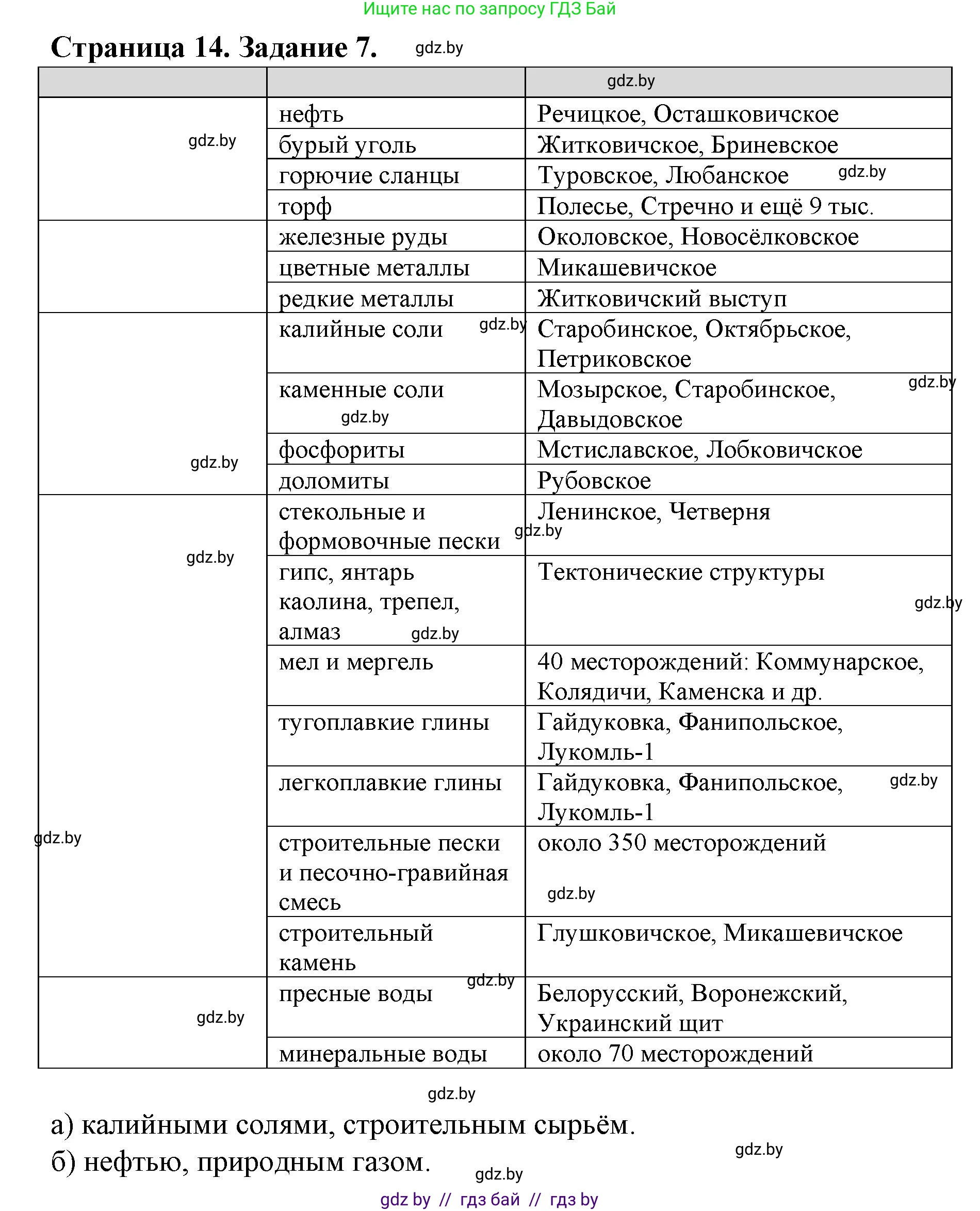 География, 9 класс Тетрадь для практических работ и индивидуальных занятий, авторы: Витченко Александр Николаевич, Антипова Екатерина Анатольевна, Станкевич Наталья Григорьевна, издательство Аверсэв, Минск, 2022, страница 14, номер 7*, Решение