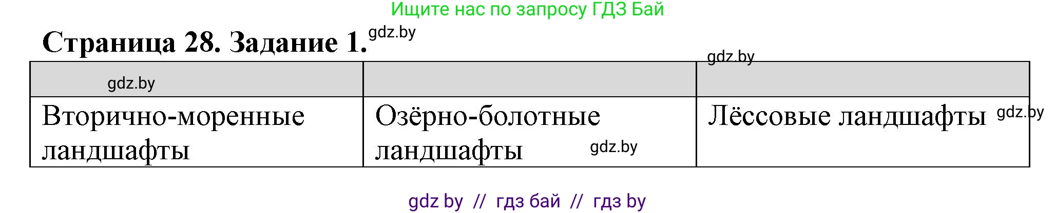 География, 9 класс Тетрадь для практических работ и индивидуальных занятий, авторы: Витченко Александр Николаевич, Антипова Екатерина Анатольевна, Станкевич Наталья Григорьевна, издательство Аверсэв, Минск, 2022, страница 28, номер 1, Решение