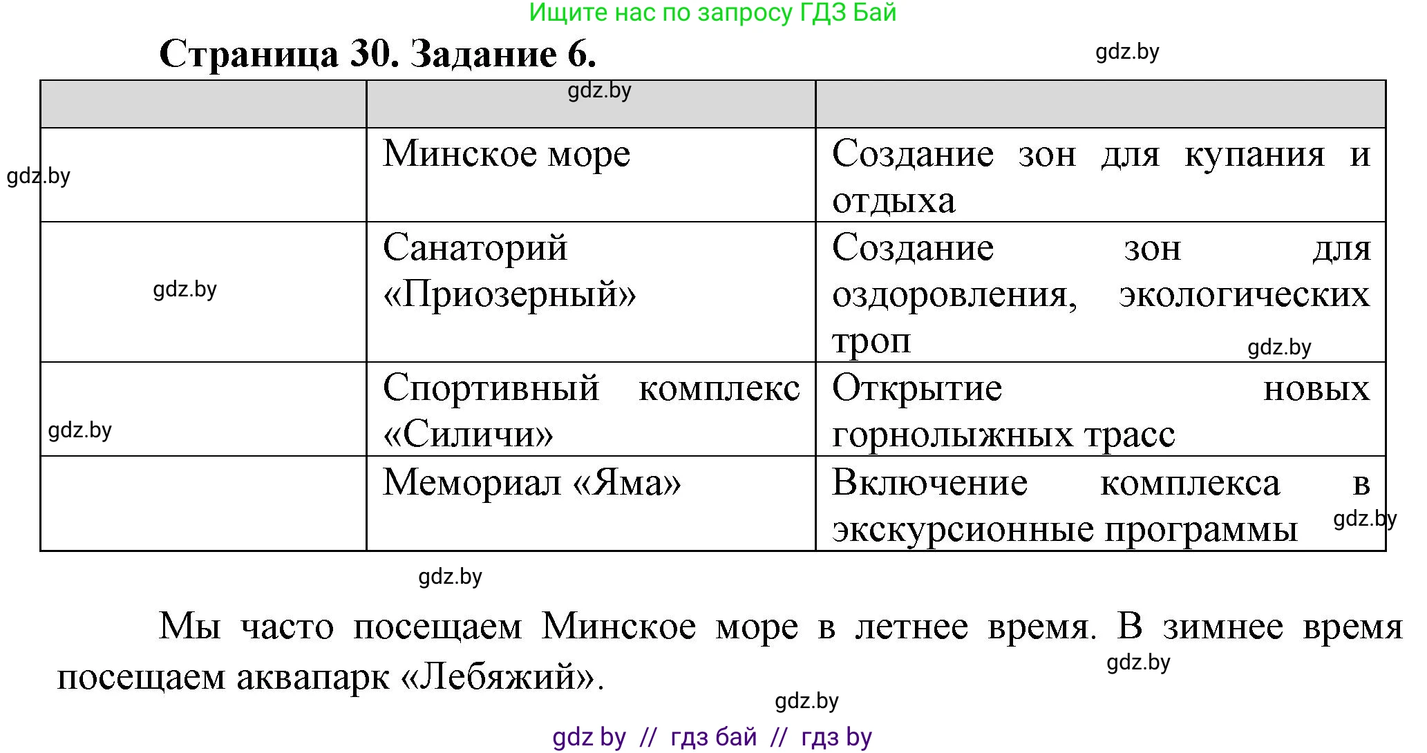 География, 9 класс Тетрадь для практических работ и индивидуальных занятий, авторы: Витченко Александр Николаевич, Антипова Екатерина Анатольевна, Станкевич Наталья Григорьевна, издательство Аверсэв, Минск, 2022, страница 30, номер 6*, Решение