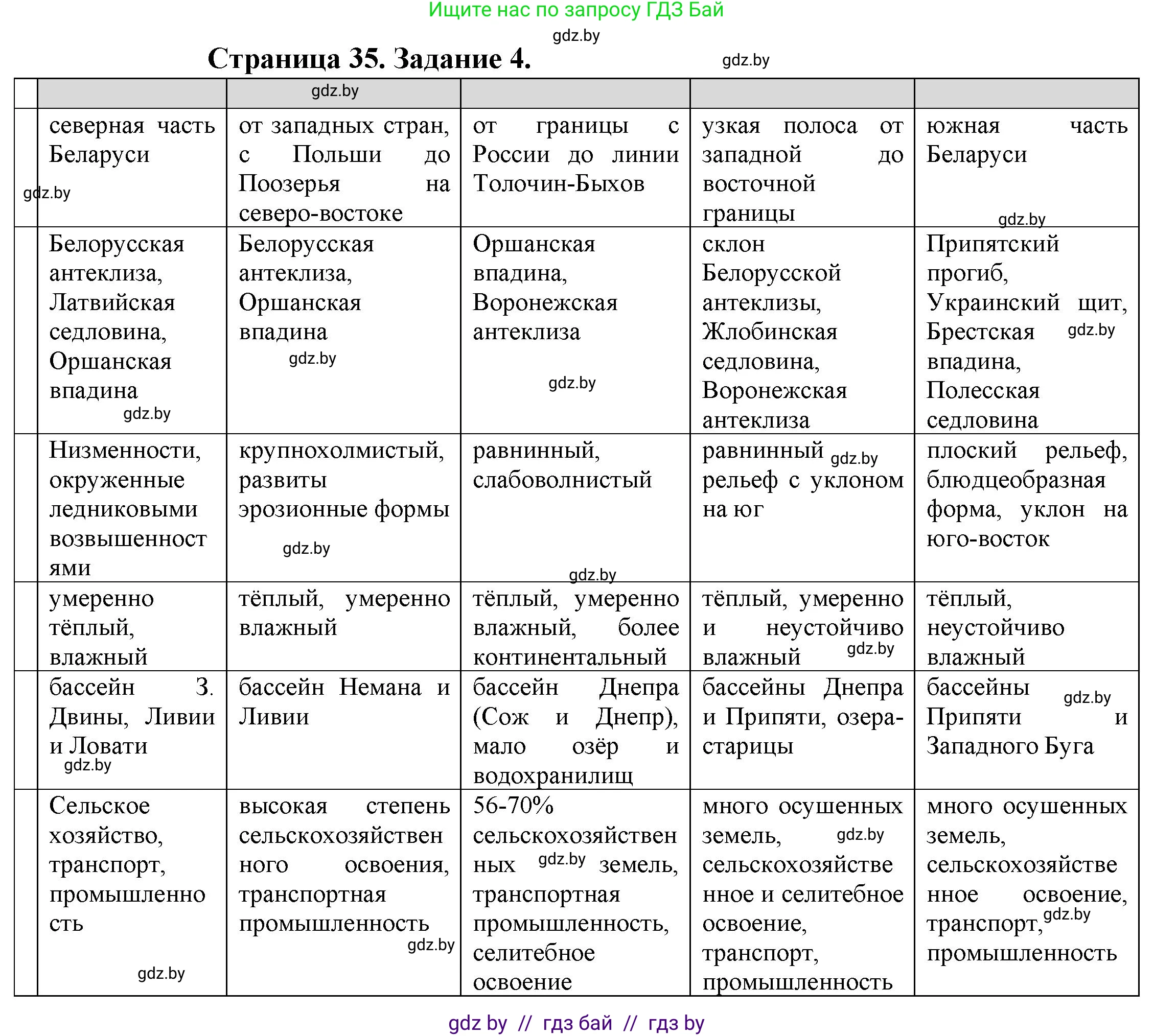 География, 9 класс Тетрадь для практических работ и индивидуальных занятий, авторы: Витченко Александр Николаевич, Антипова Екатерина Анатольевна, Станкевич Наталья Григорьевна, издательство Аверсэв, Минск, 2022, страница 35, номер 4, Решение