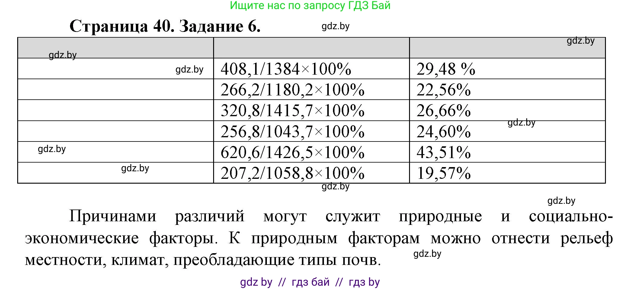 География, 9 класс Тетрадь для практических работ и индивидуальных занятий, авторы: Витченко Александр Николаевич, Антипова Екатерина Анатольевна, Станкевич Наталья Григорьевна, издательство Аверсэв, Минск, 2022, страница 40, номер 6**, Решение