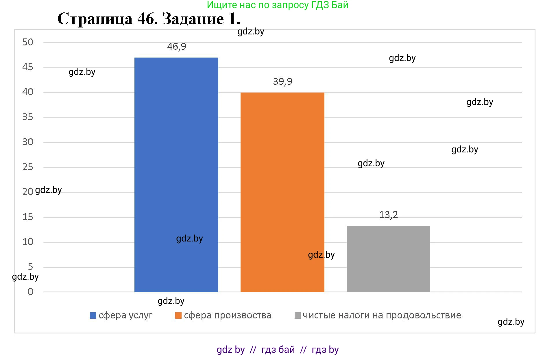 География, 9 класс Тетрадь для практических работ и индивидуальных занятий, авторы: Витченко Александр Николаевич, Антипова Екатерина Анатольевна, Станкевич Наталья Григорьевна, издательство Аверсэв, Минск, 2022, страница 46, номер 1*, Решение