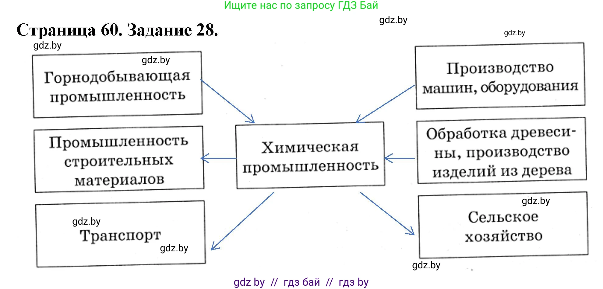 География, 9 класс Тетрадь для практических работ и индивидуальных занятий, авторы: Витченко Александр Николаевич, Антипова Екатерина Анатольевна, Станкевич Наталья Григорьевна, издательство Аверсэв, Минск, 2022, страница 60, номер 28*, Решение