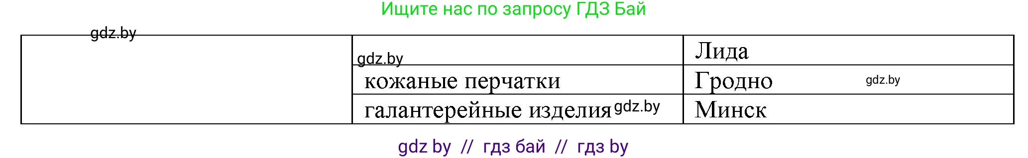География, 9 класс Тетрадь для практических работ и индивидуальных занятий, авторы: Витченко Александр Николаевич, Антипова Екатерина Анатольевна, Станкевич Наталья Григорьевна, издательство Аверсэв, Минск, 2022, страница 65, номер 39, Решение (продолжение 2)