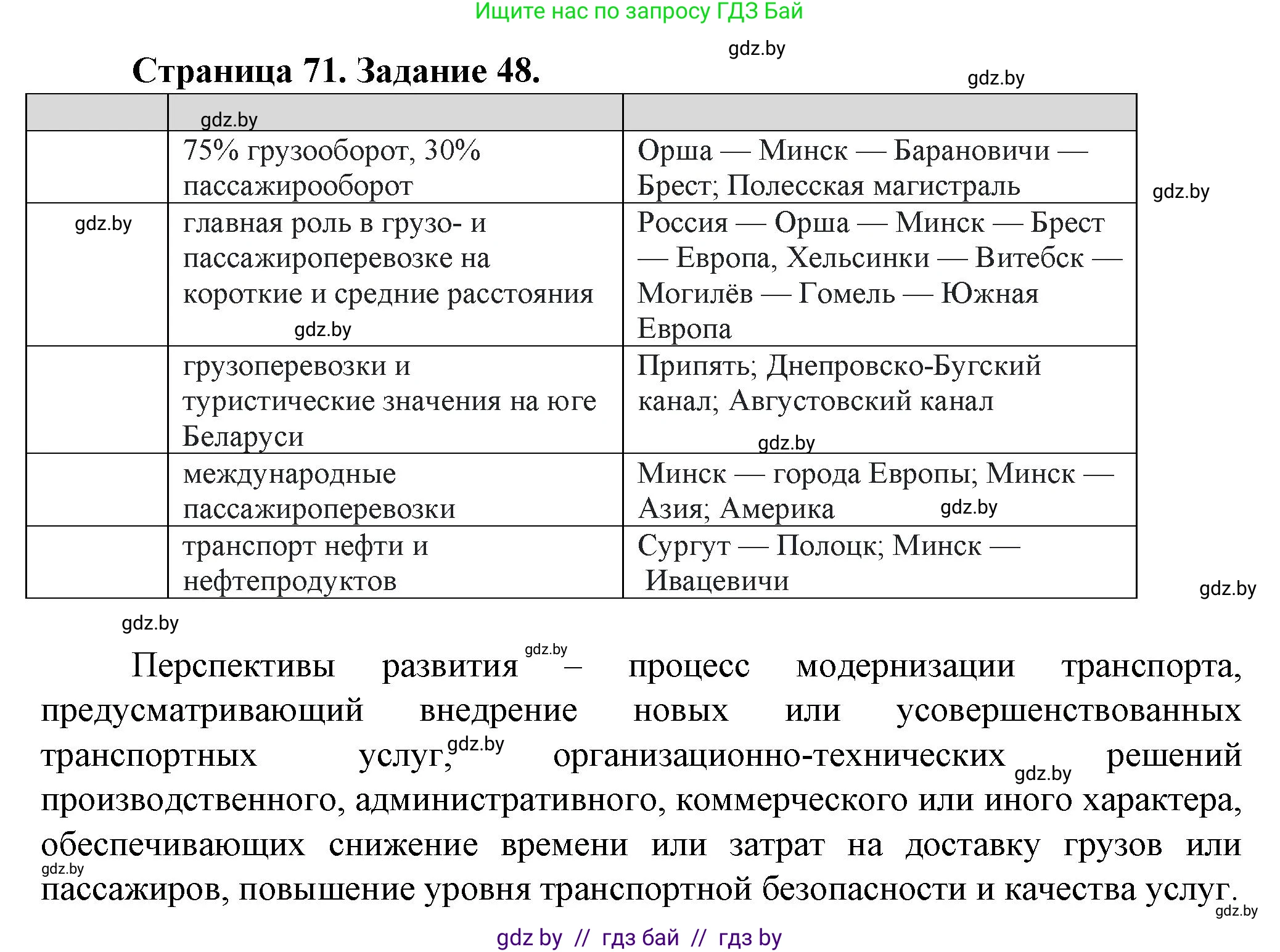География, 9 класс Тетрадь для практических работ и индивидуальных занятий, авторы: Витченко Александр Николаевич, Антипова Екатерина Анатольевна, Станкевич Наталья Григорьевна, издательство Аверсэв, Минск, 2022, страница 71, номер 48, Решение