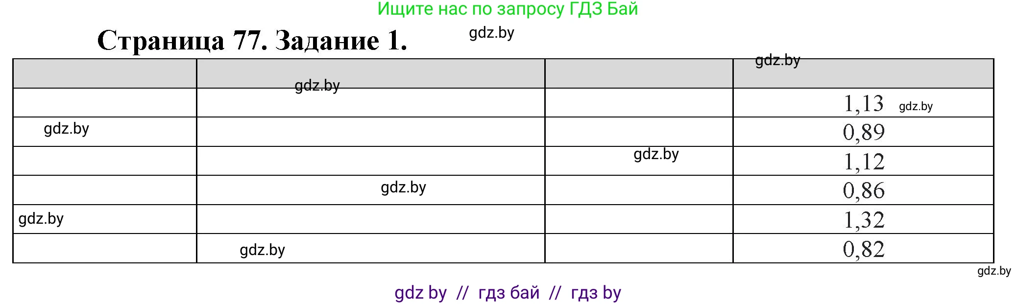 География, 9 класс Тетрадь для практических работ и индивидуальных занятий, авторы: Витченко Александр Николаевич, Антипова Екатерина Анатольевна, Станкевич Наталья Григорьевна, издательство Аверсэв, Минск, 2022, страница 77, номер 1, Решение
