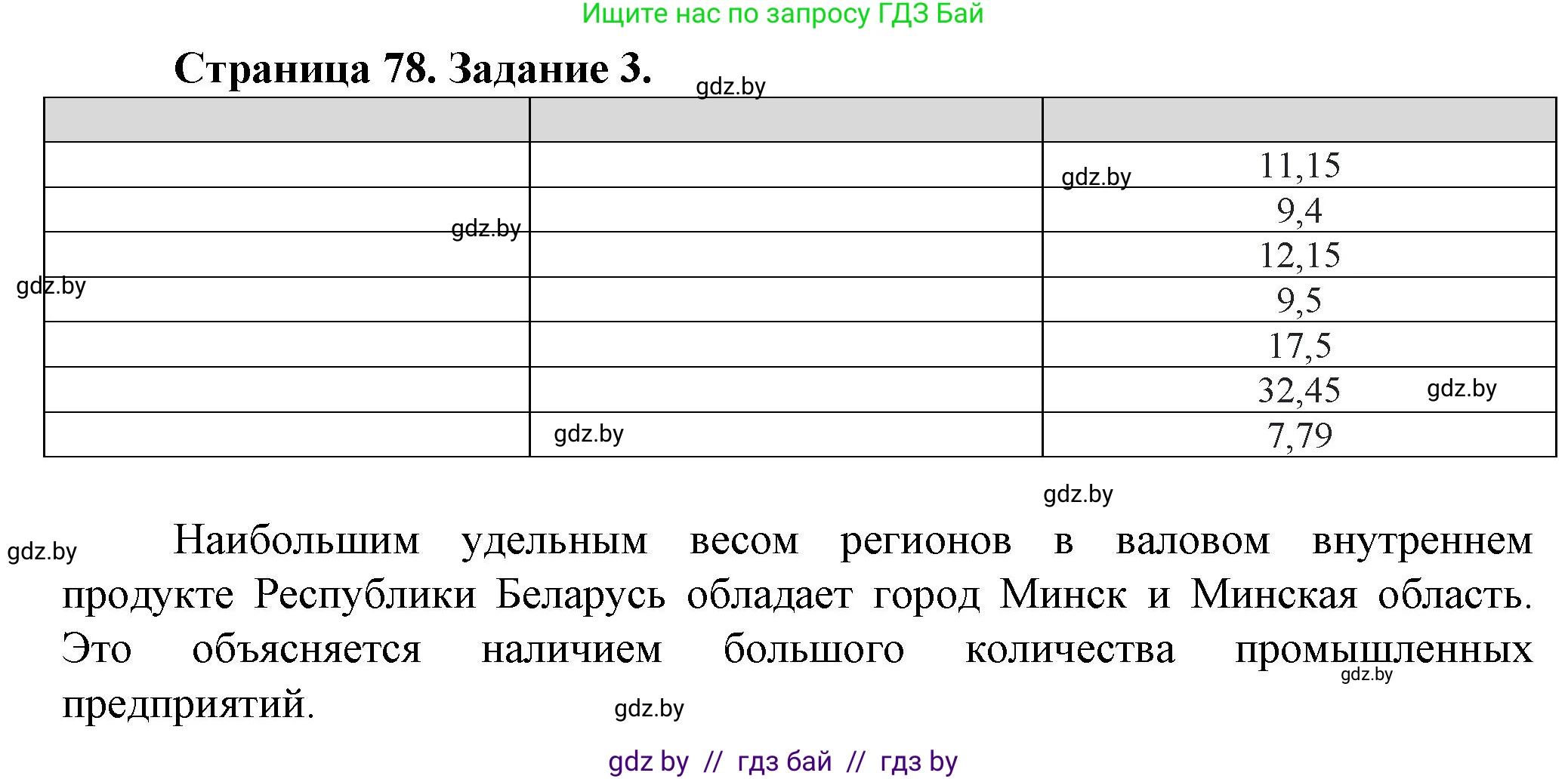 География, 9 класс Тетрадь для практических работ и индивидуальных занятий, авторы: Витченко Александр Николаевич, Антипова Екатерина Анатольевна, Станкевич Наталья Григорьевна, издательство Аверсэв, Минск, 2022, страница 78, номер 3**, Решение