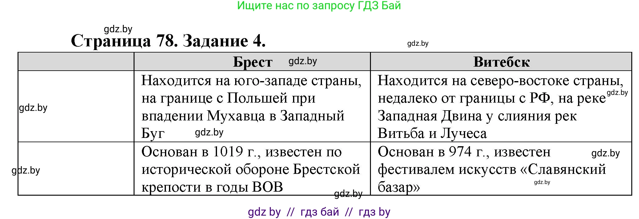 География, 9 класс Тетрадь для практических работ и индивидуальных занятий, авторы: Витченко Александр Николаевич, Антипова Екатерина Анатольевна, Станкевич Наталья Григорьевна, издательство Аверсэв, Минск, 2022, страница 78, номер 4*, Решение