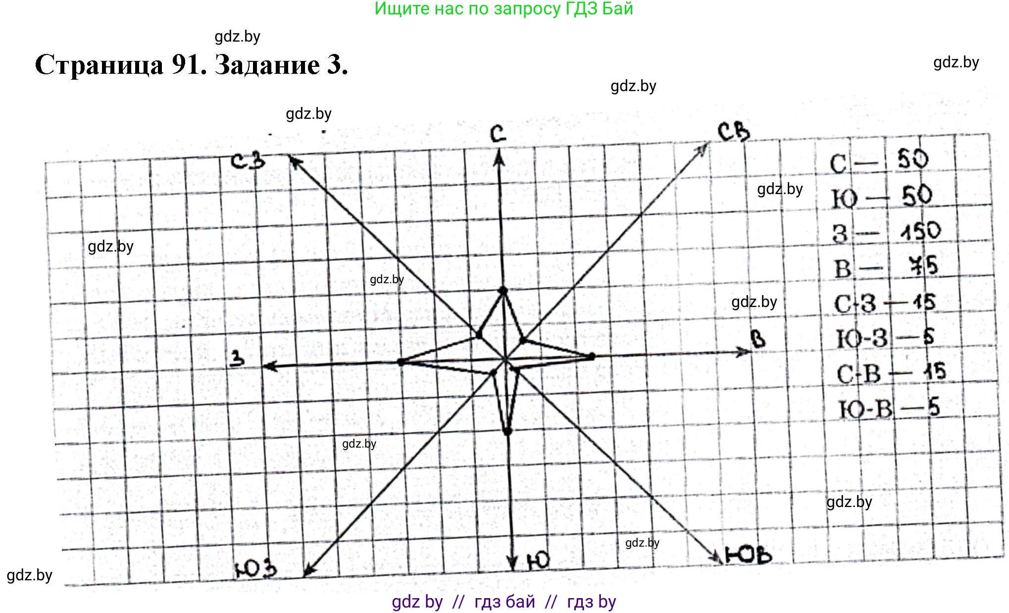 География, 9 класс Тетрадь для практических работ и индивидуальных занятий, авторы: Витченко Александр Николаевич, Антипова Екатерина Анатольевна, Станкевич Наталья Григорьевна, издательство Аверсэв, Минск, 2022, страница 91, номер 3, Решение