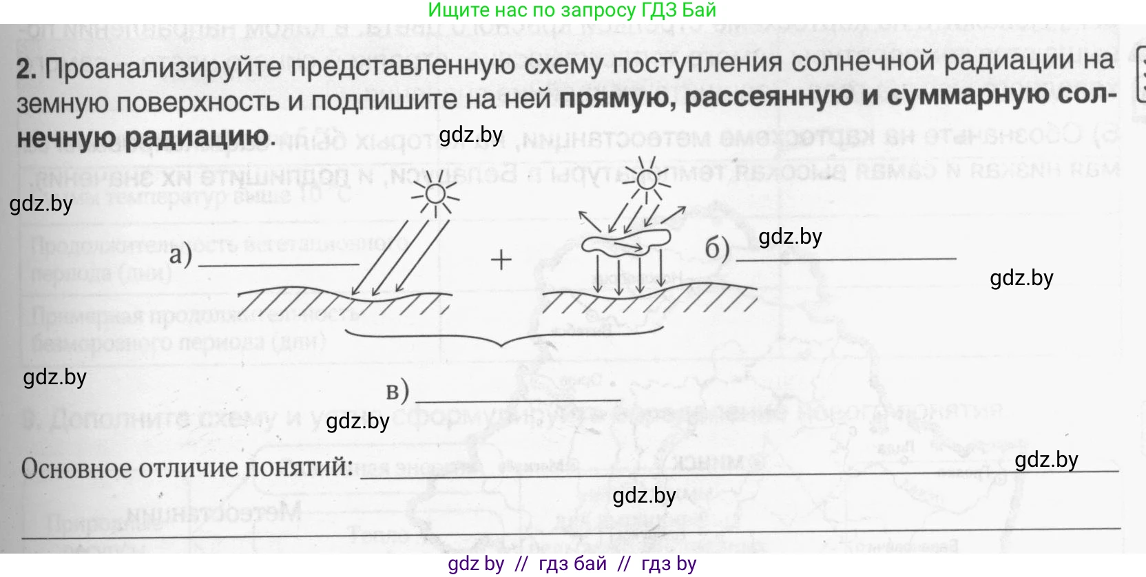 География, 9 класс рабочая тетрадь, авторы: Брилевский Михаил Николаевич, Климович Алеся Владимировна, издательство Белкартография, Минск, 2021, бирюзового цвета, страница 21, номер 2, Условие