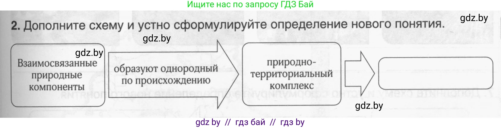 География, 9 класс рабочая тетрадь, авторы: Брилевский Михаил Николаевич, Климович Алеся Владимировна, издательство Белкартография, Минск, 2021, бирюзового цвета, страница 31, номер 2, Условие