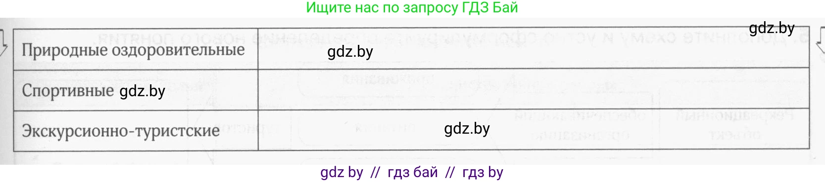 География, 9 класс рабочая тетрадь, авторы: Брилевский Михаил Николаевич, Климович Алеся Владимировна, издательство Белкартография, Минск, 2021, бирюзового цвета, страница 32, номер 1, Условие (продолжение 2)
