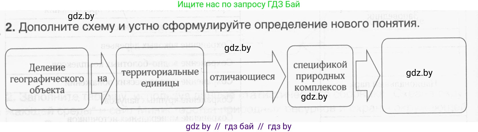 География, 9 класс рабочая тетрадь, авторы: Брилевский Михаил Николаевич, Климович Алеся Владимировна, издательство Белкартография, Минск, 2021, бирюзового цвета, страница 38, номер 2, Условие