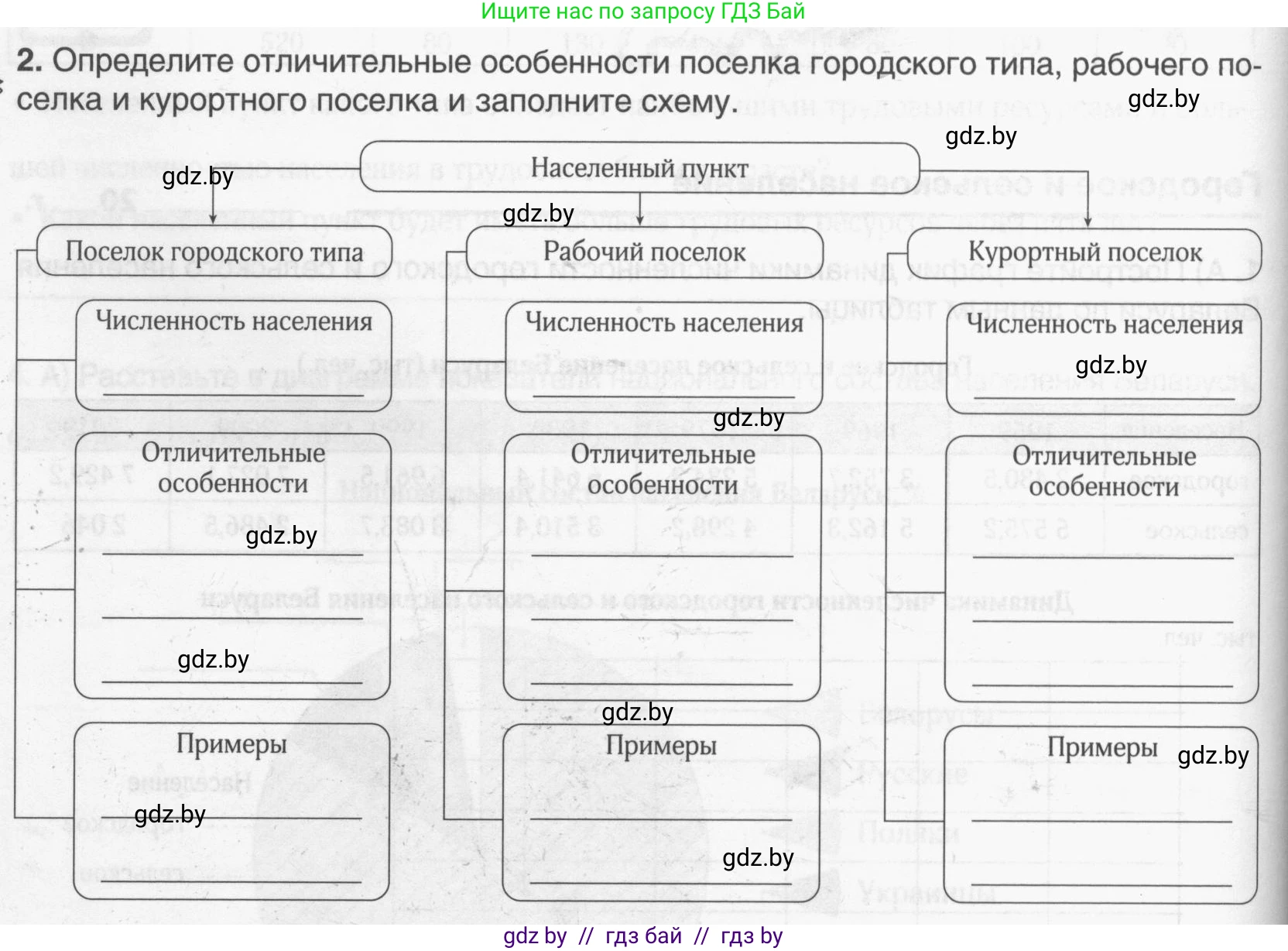 География, 9 класс рабочая тетрадь, авторы: Брилевский Михаил Николаевич, Климович Алеся Владимировна, издательство Белкартография, Минск, 2021, бирюзового цвета, страница 56, номер 2, Условие