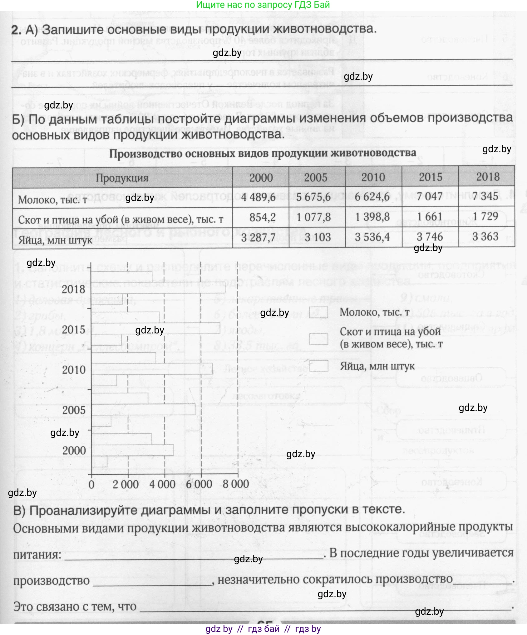 География, 9 класс рабочая тетрадь, авторы: Брилевский Михаил Николаевич, Климович Алеся Владимировна, издательство Белкартография, Минск, 2021, бирюзового цвета, страница 65, номер 2, Условие
