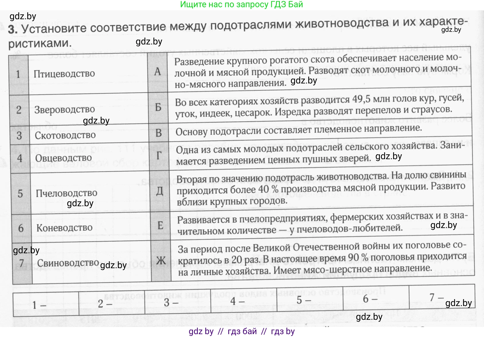 География, 9 класс рабочая тетрадь, авторы: Брилевский Михаил Николаевич, Климович Алеся Владимировна, издательство Белкартография, Минск, 2021, бирюзового цвета, страница 66, номер 3, Условие