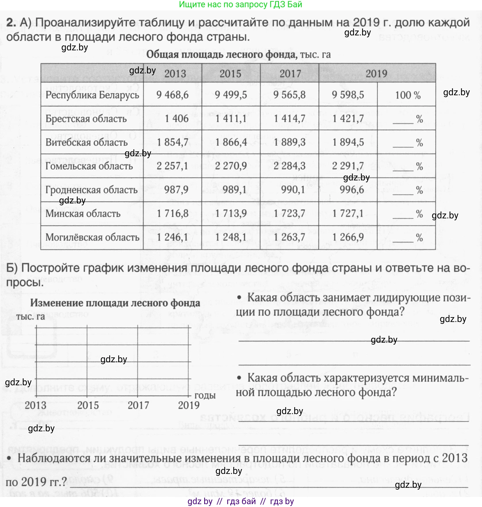 География, 9 класс рабочая тетрадь, авторы: Брилевский Михаил Николаевич, Климович Алеся Владимировна, издательство Белкартография, Минск, 2021, бирюзового цвета, страница 68, номер 2, Условие