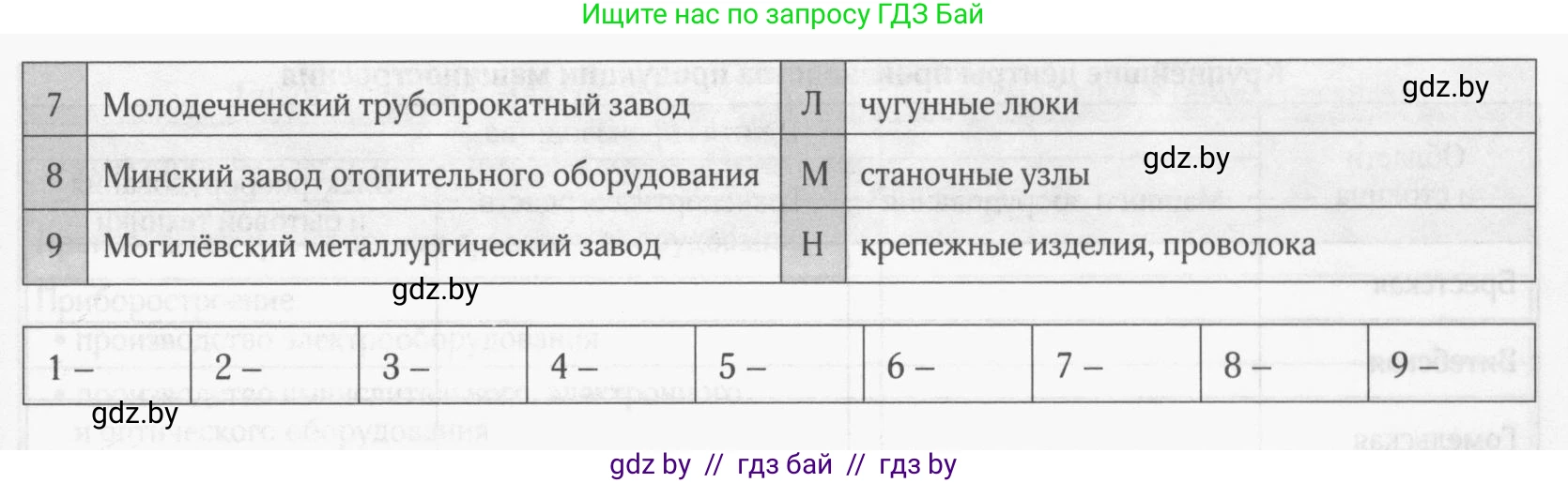 География, 9 класс рабочая тетрадь, авторы: Брилевский Михаил Николаевич, Климович Алеся Владимировна, издательство Белкартография, Минск, 2021, бирюзового цвета, страница 76, номер 5, Условие (продолжение 2)